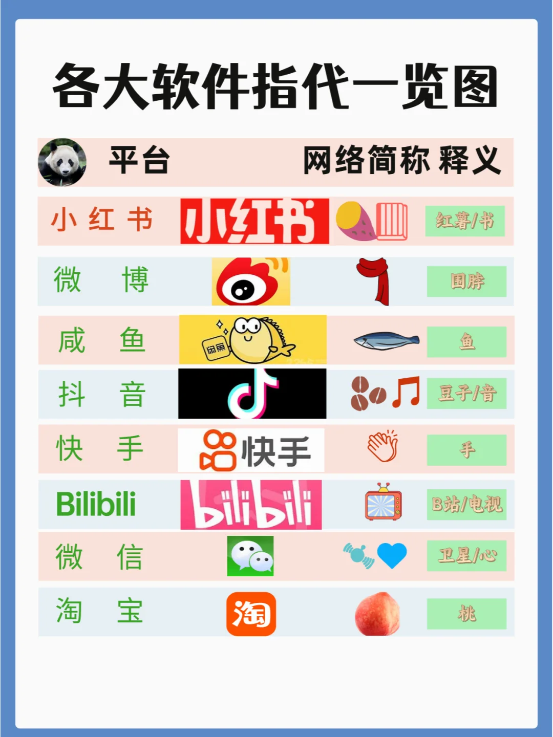 常见软件指代图/互联网黑话