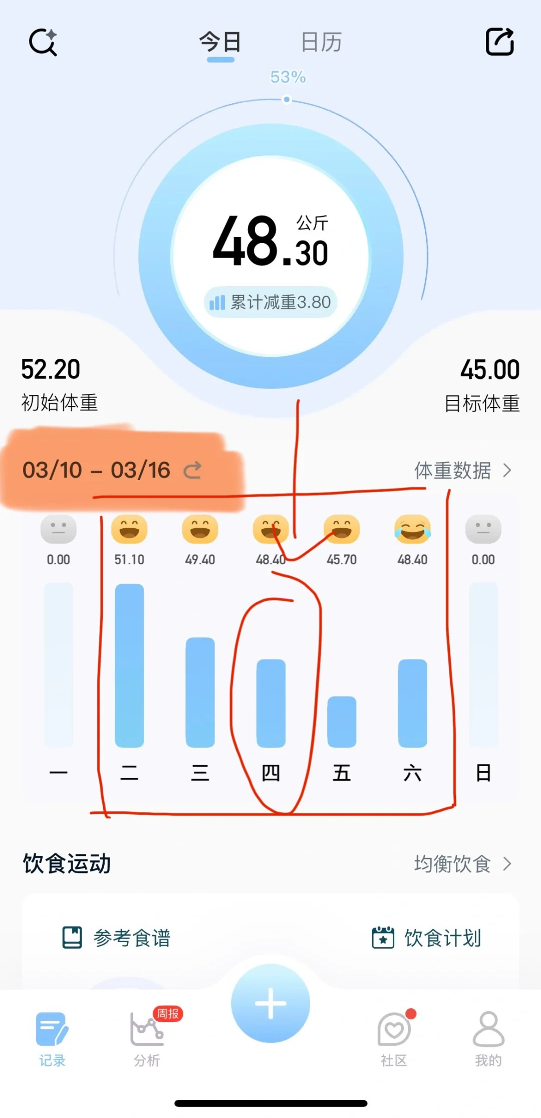 人生处处是陷阱 我踩过的坑希望你们避开