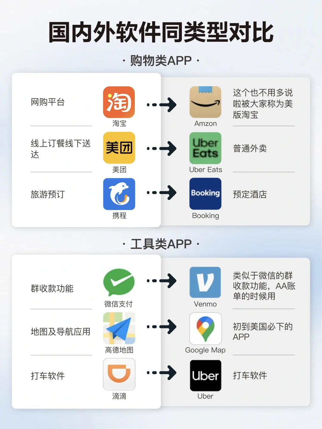 国内外软件大比拼，哪款是你离不开的APP？