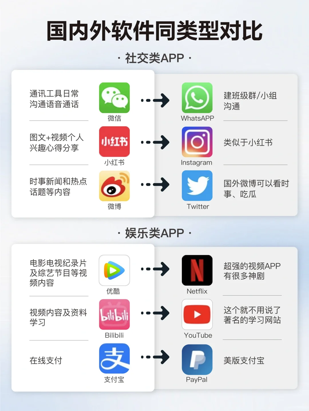 国内外软件大比拼，哪款是你离不开的APP？