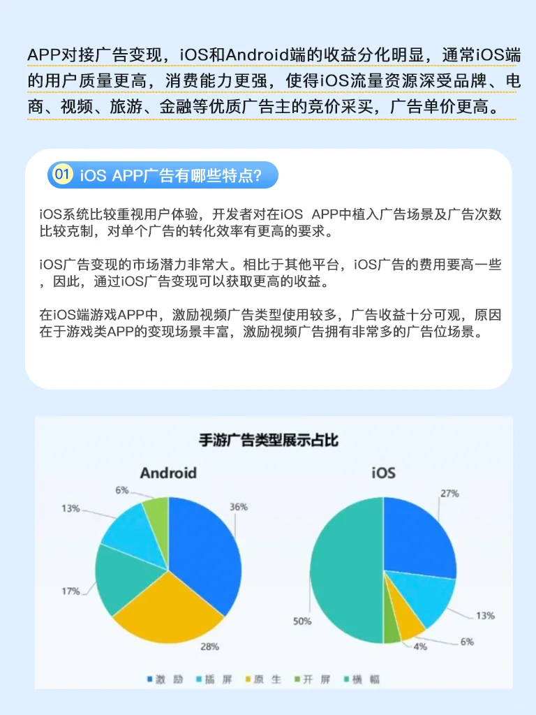 iOS/安卓APP广告变现收益差距