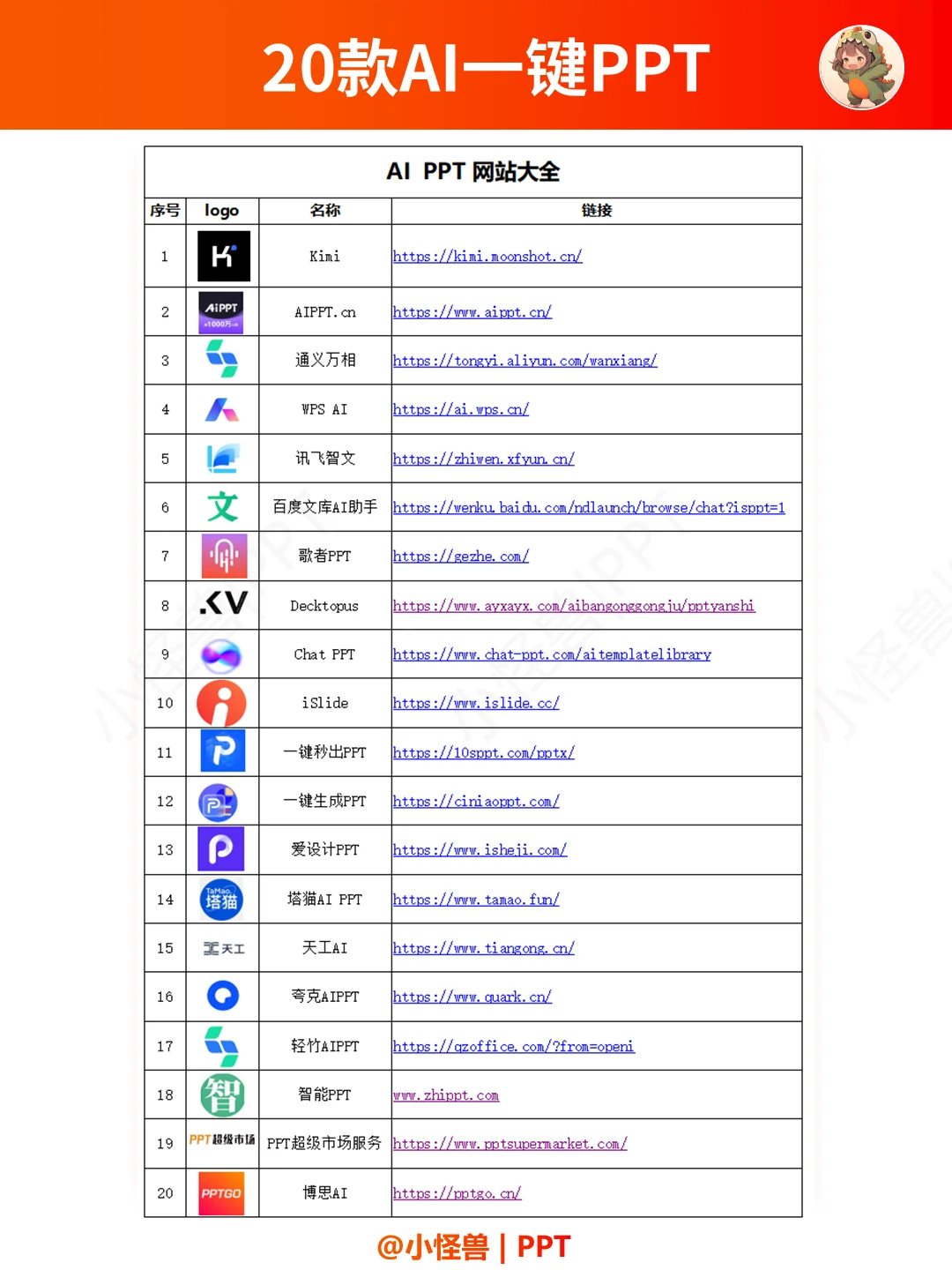 拜托了😭做 PPT 一定要会用这些工具啊