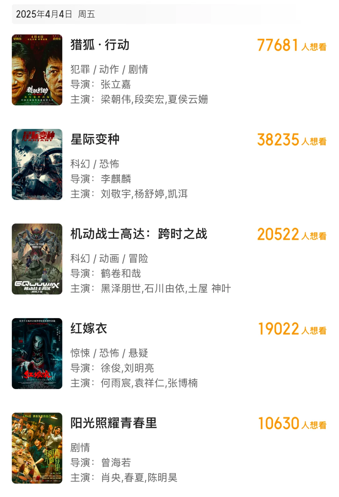 清明档16部新片厮杀，看哪个？哪吒还第一？