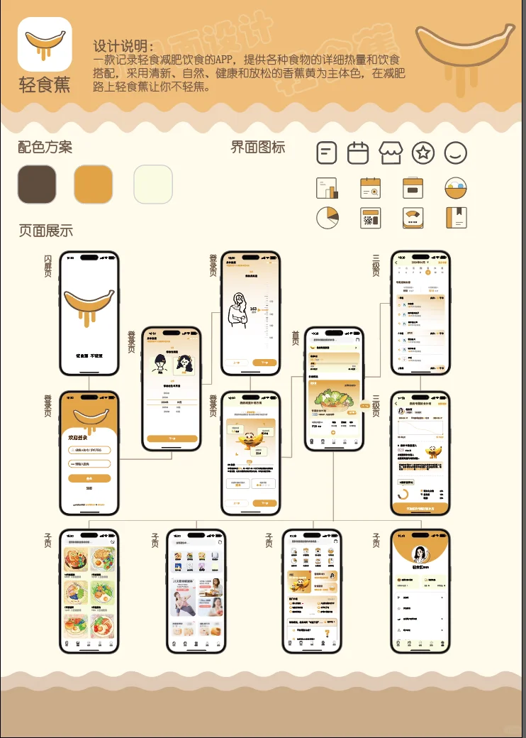 UI界面设计手机APP