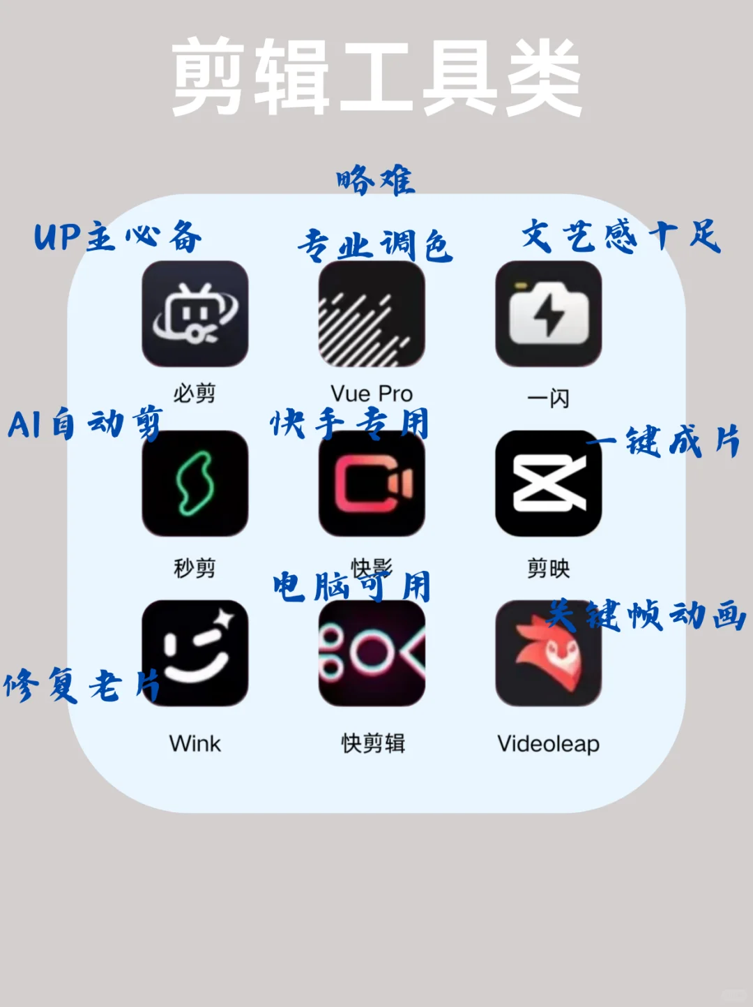 没这些APP别做自媒体｜72款必备工具