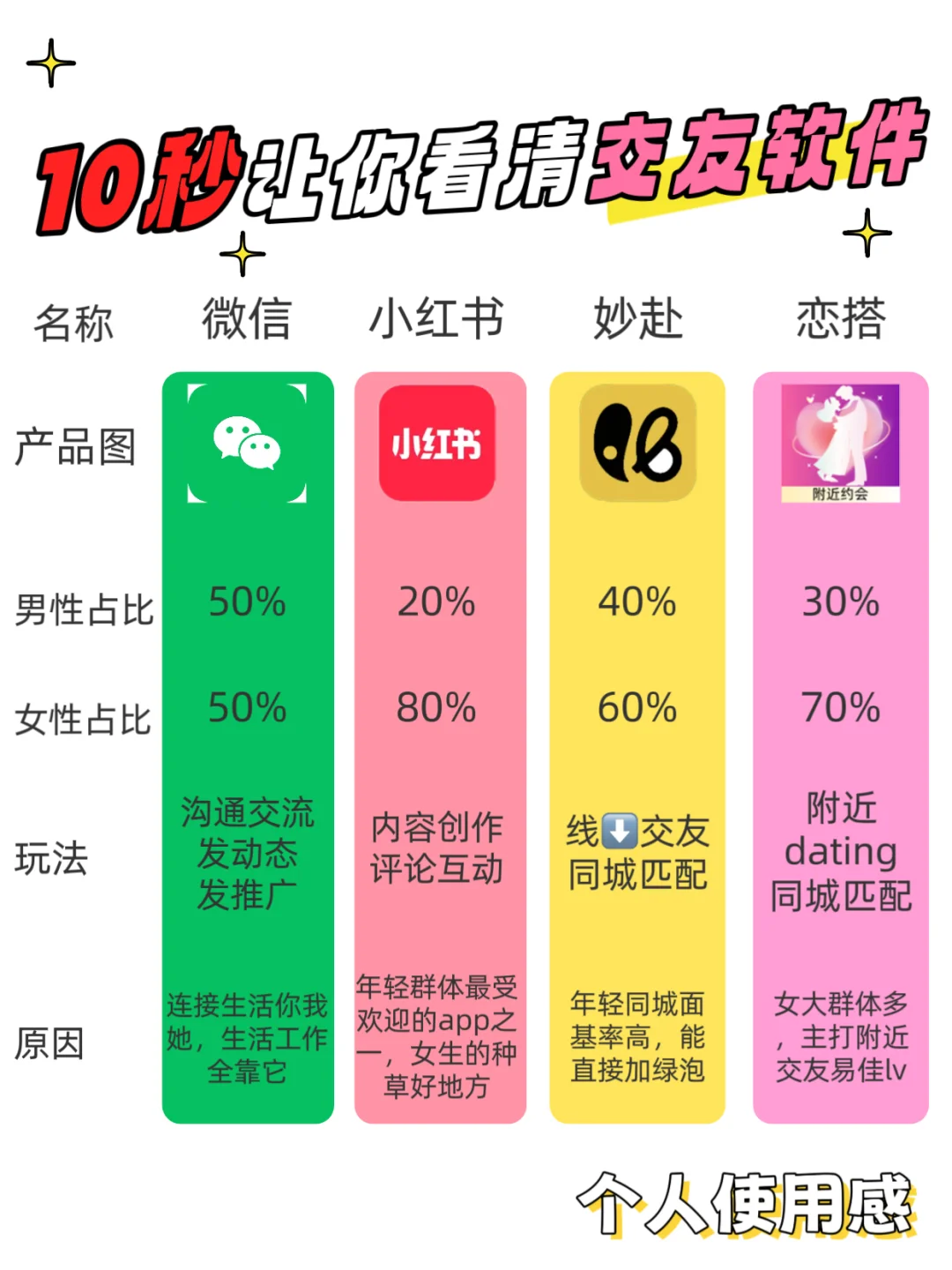 “10秒”让你看懂交友APP