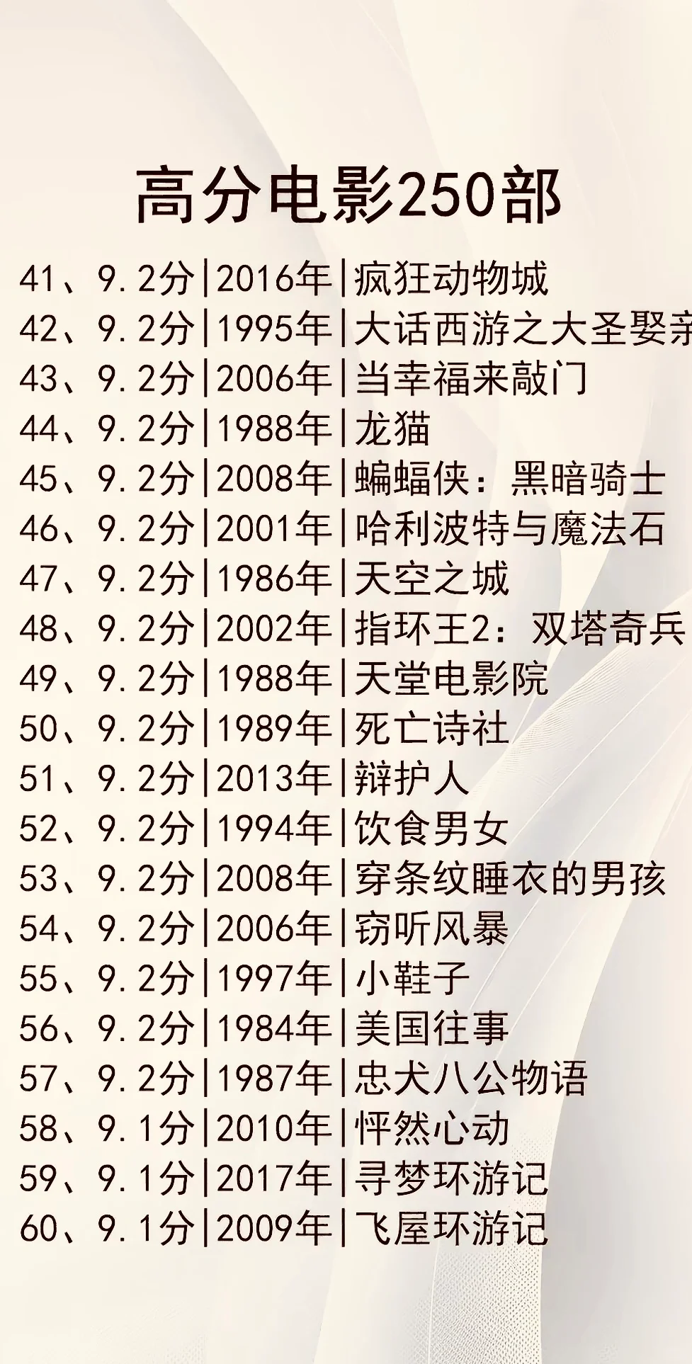 强烈推荐！不能错过的250部高分电影