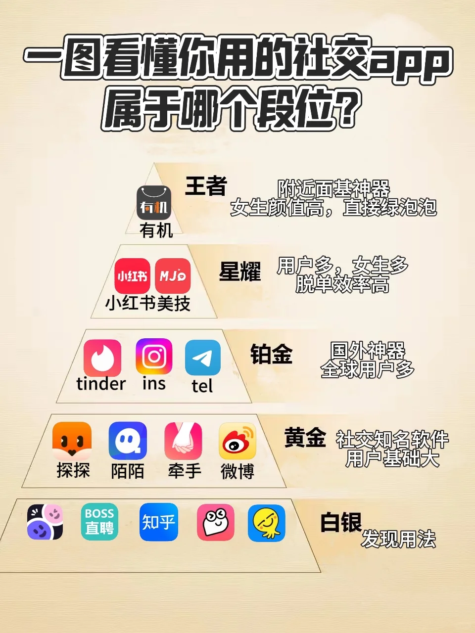社交app如果有段位，你用的属于那种？