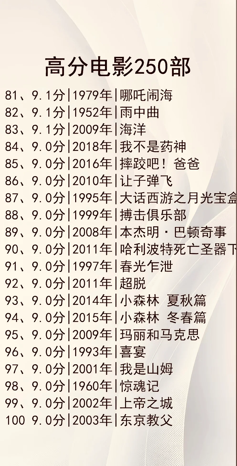 强烈推荐！不能错过的250部高分电影