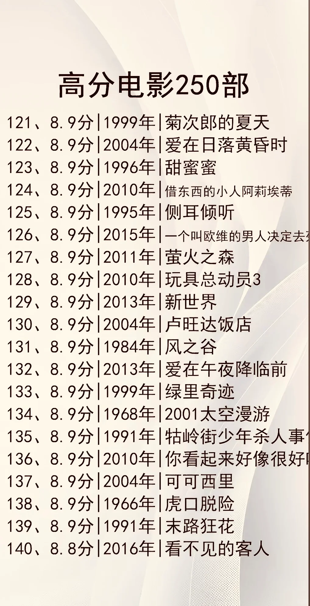 强烈推荐！不能错过的250部高分电影