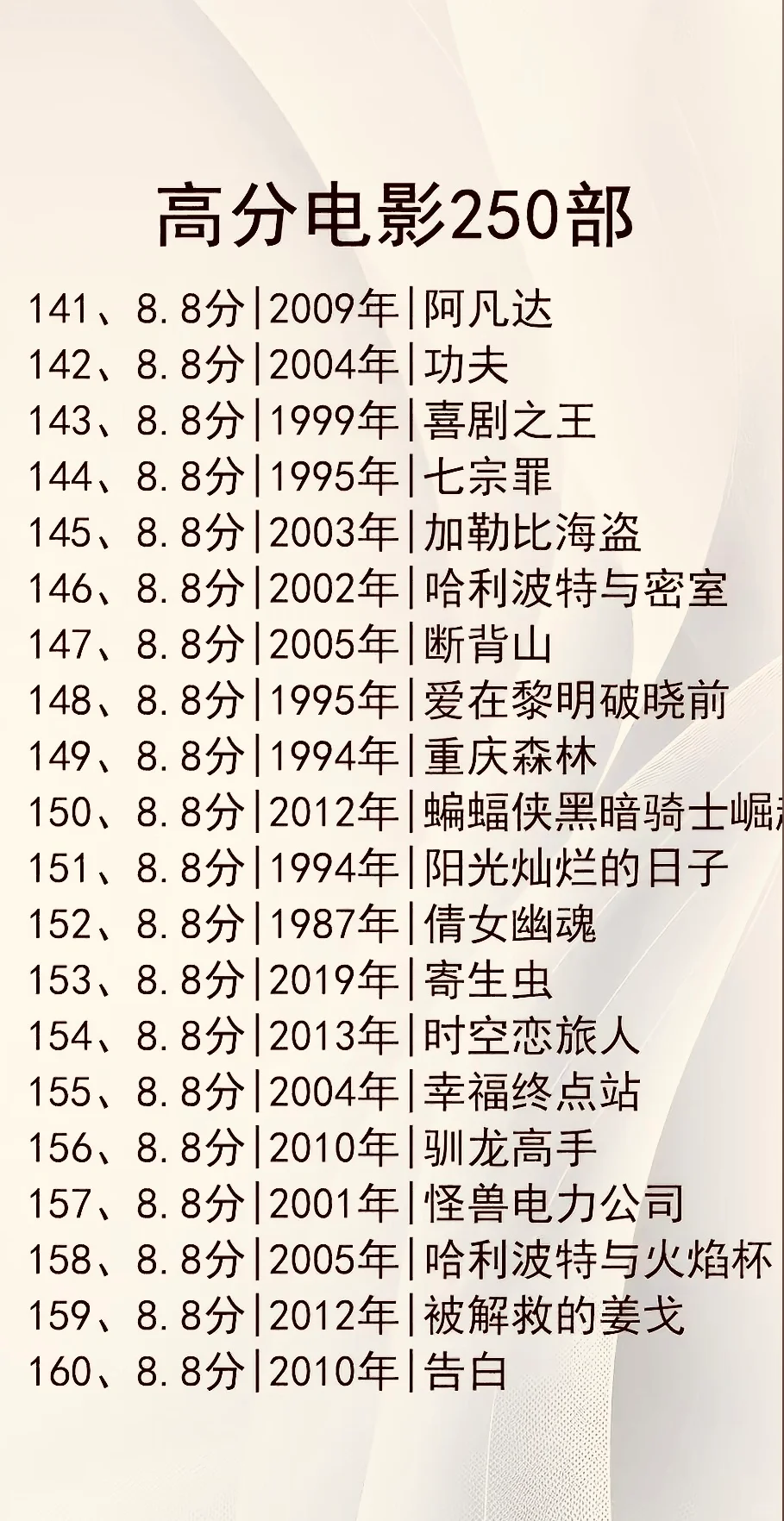 强烈推荐！不能错过的250部高分电影