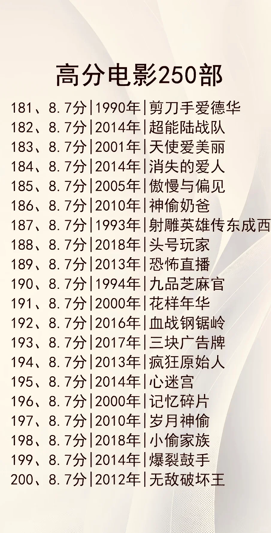 强烈推荐！不能错过的250部高分电影