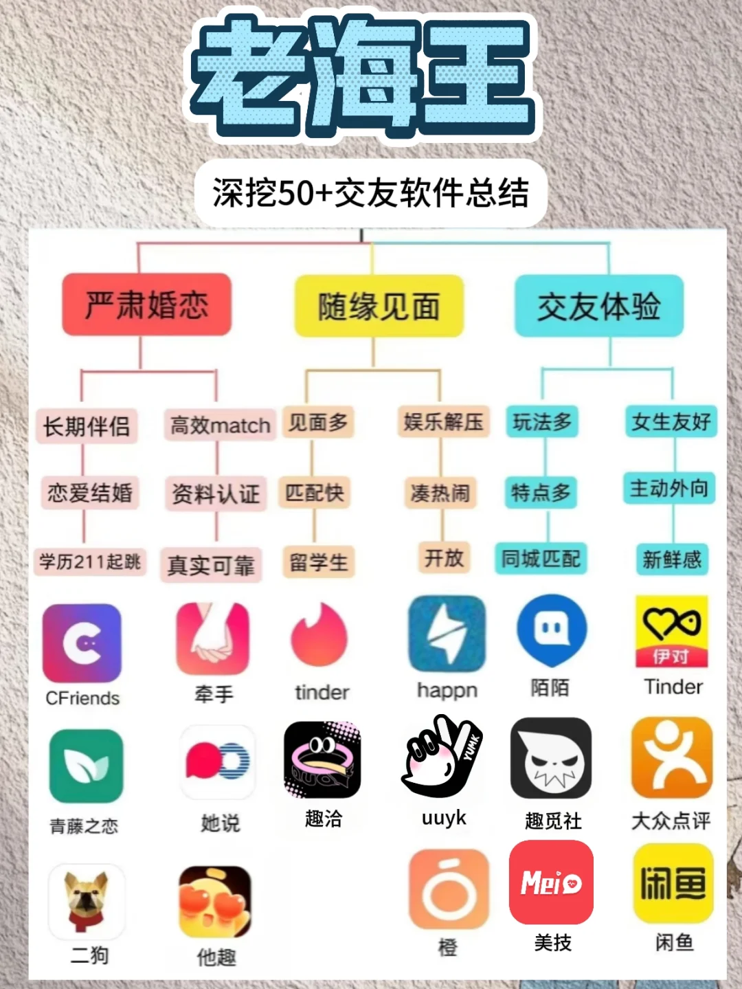 老海王深挖50+交友软件总结