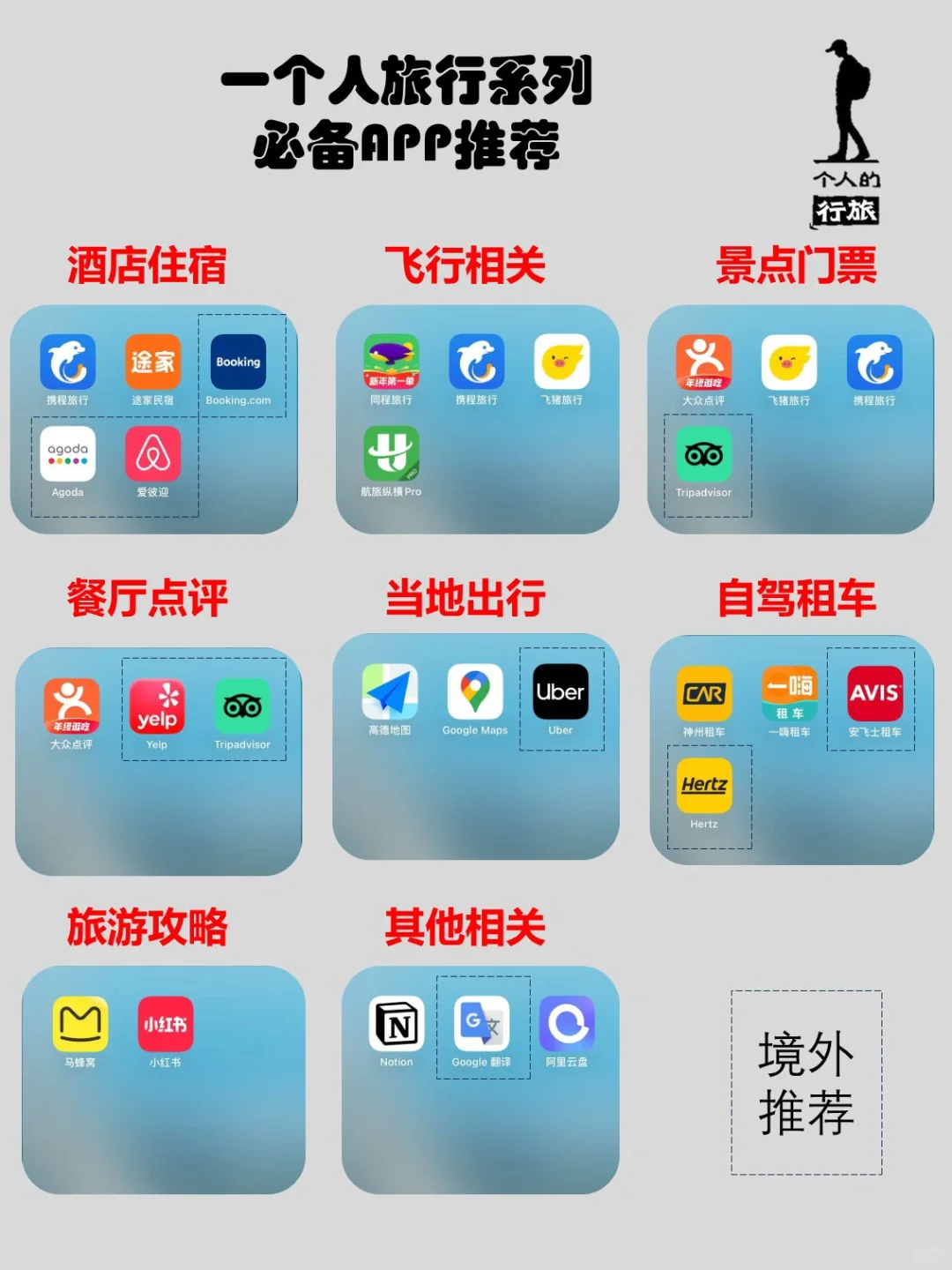 一个人旅行系列（旅行必备app）