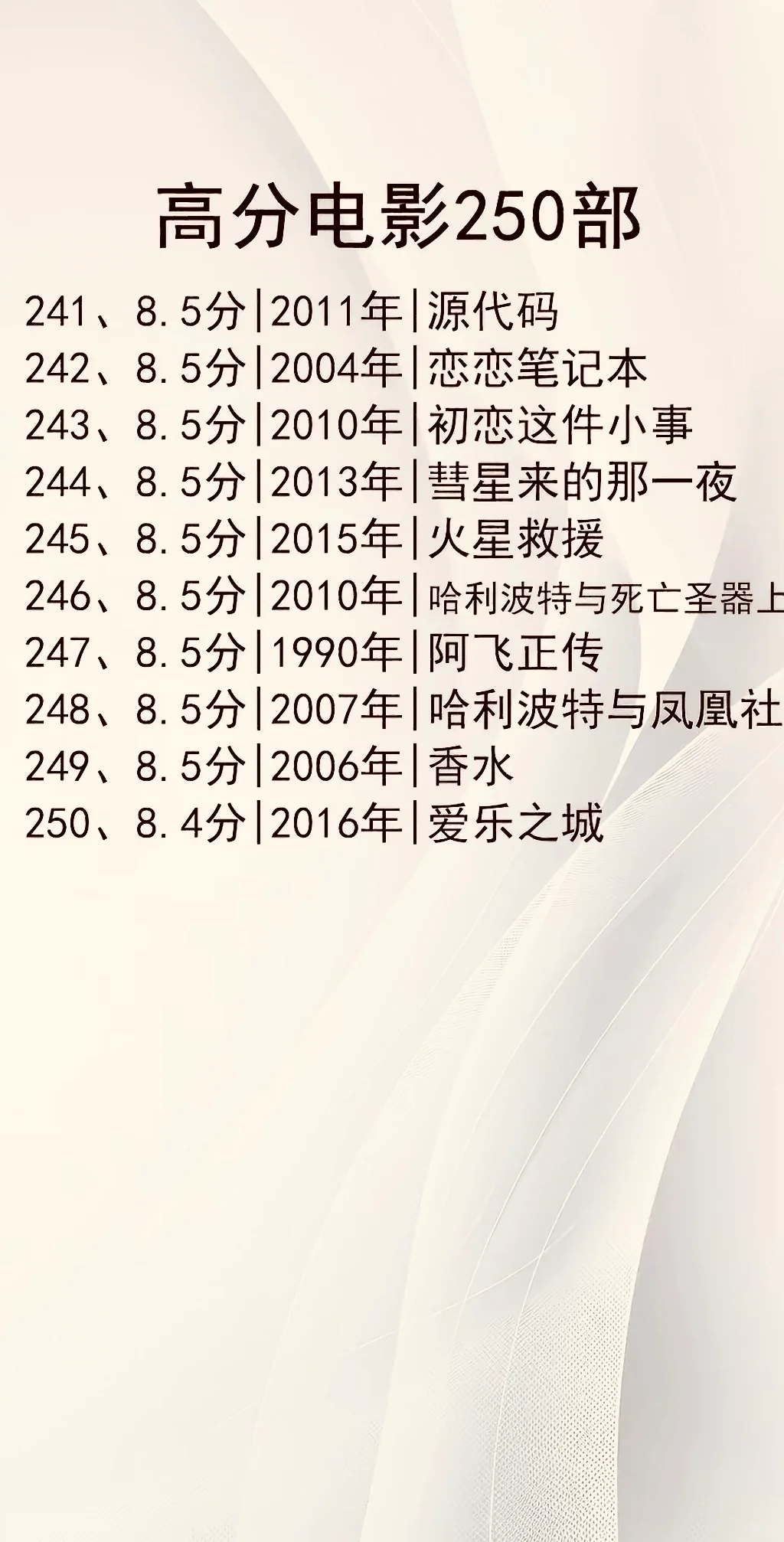 强烈推荐！不能错过的250部高分电影