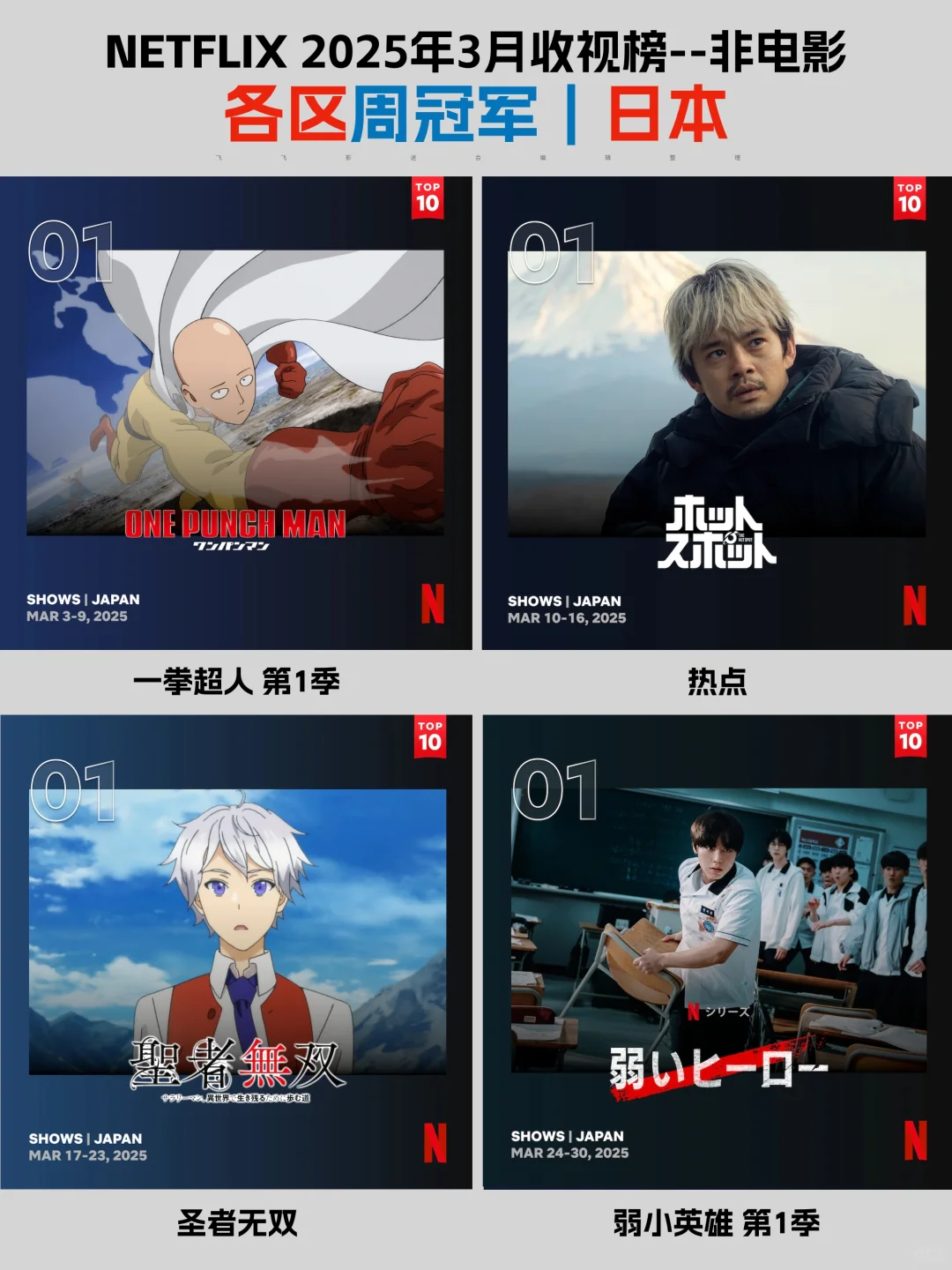 Netflix每周全球收视冠军盘点-2025年3月