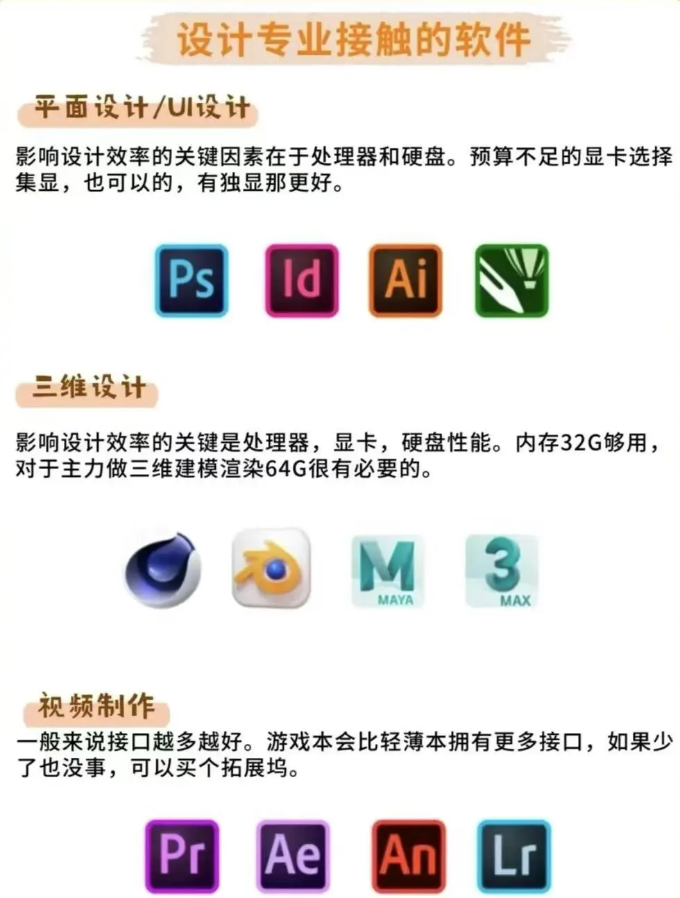 【番外】大一新生电脑设计会涉及的软件