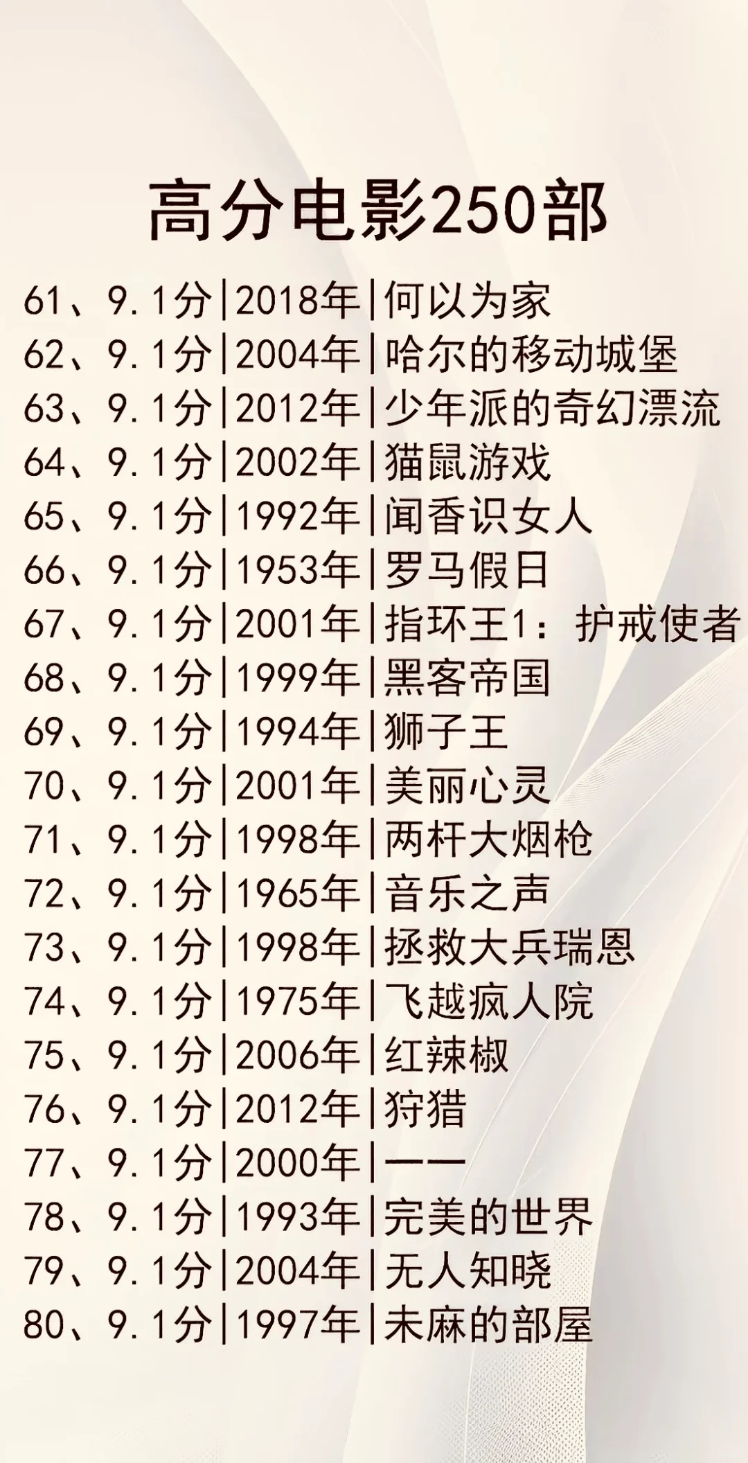 强烈推荐！不能错过的250部高分电影