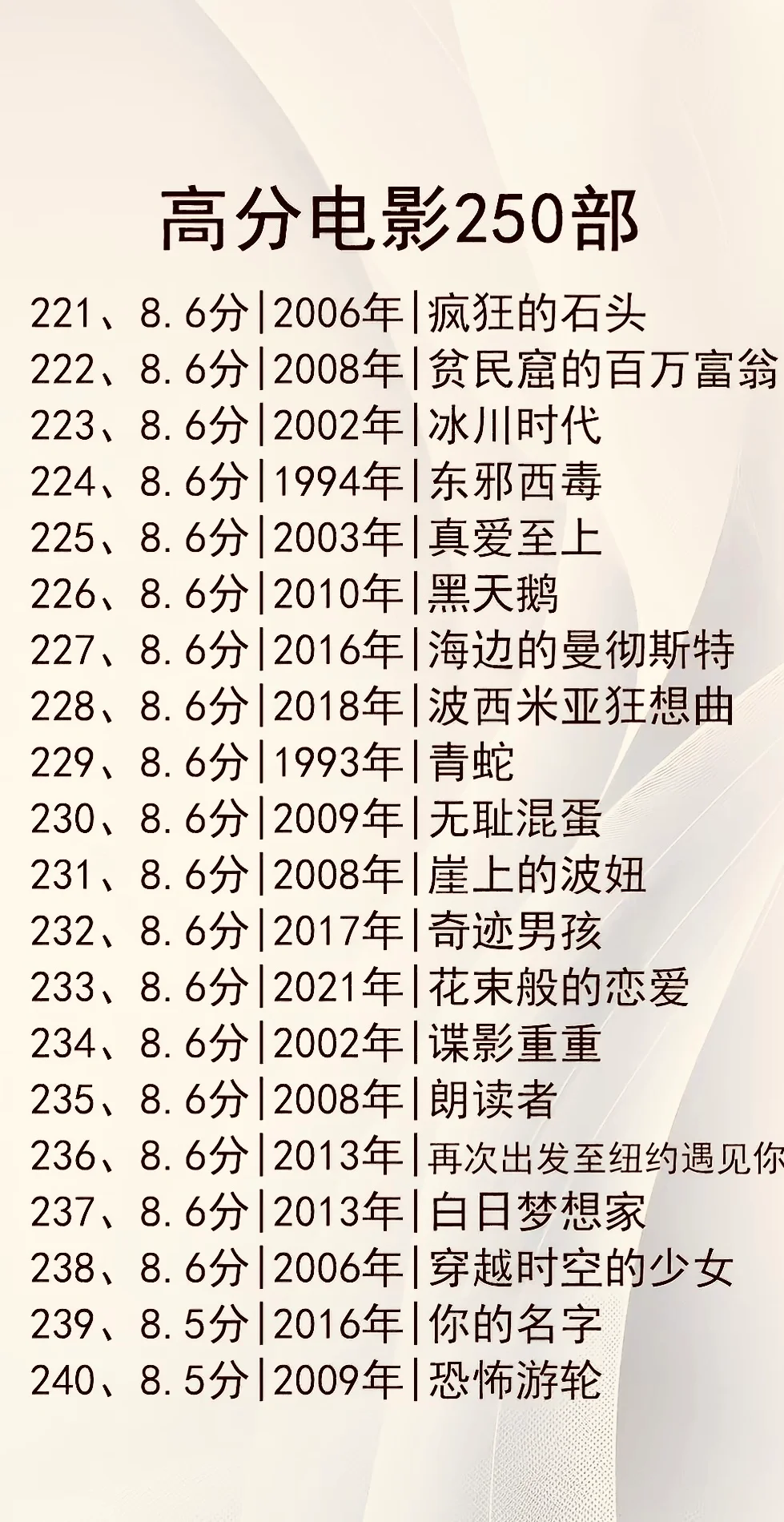 强烈推荐！不能错过的250部高分电影