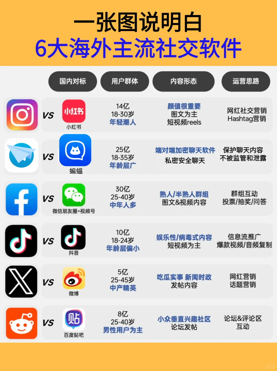 6大海外主流社交媒体，你用过吗？