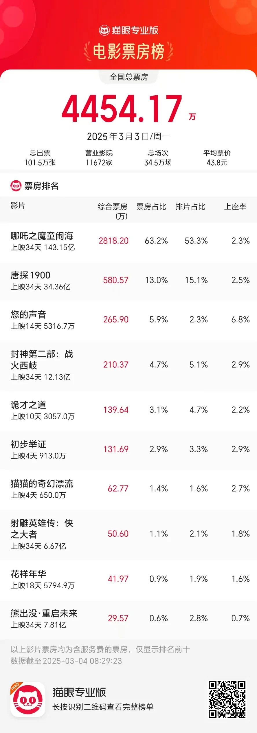 不说的话爱是真爱么？