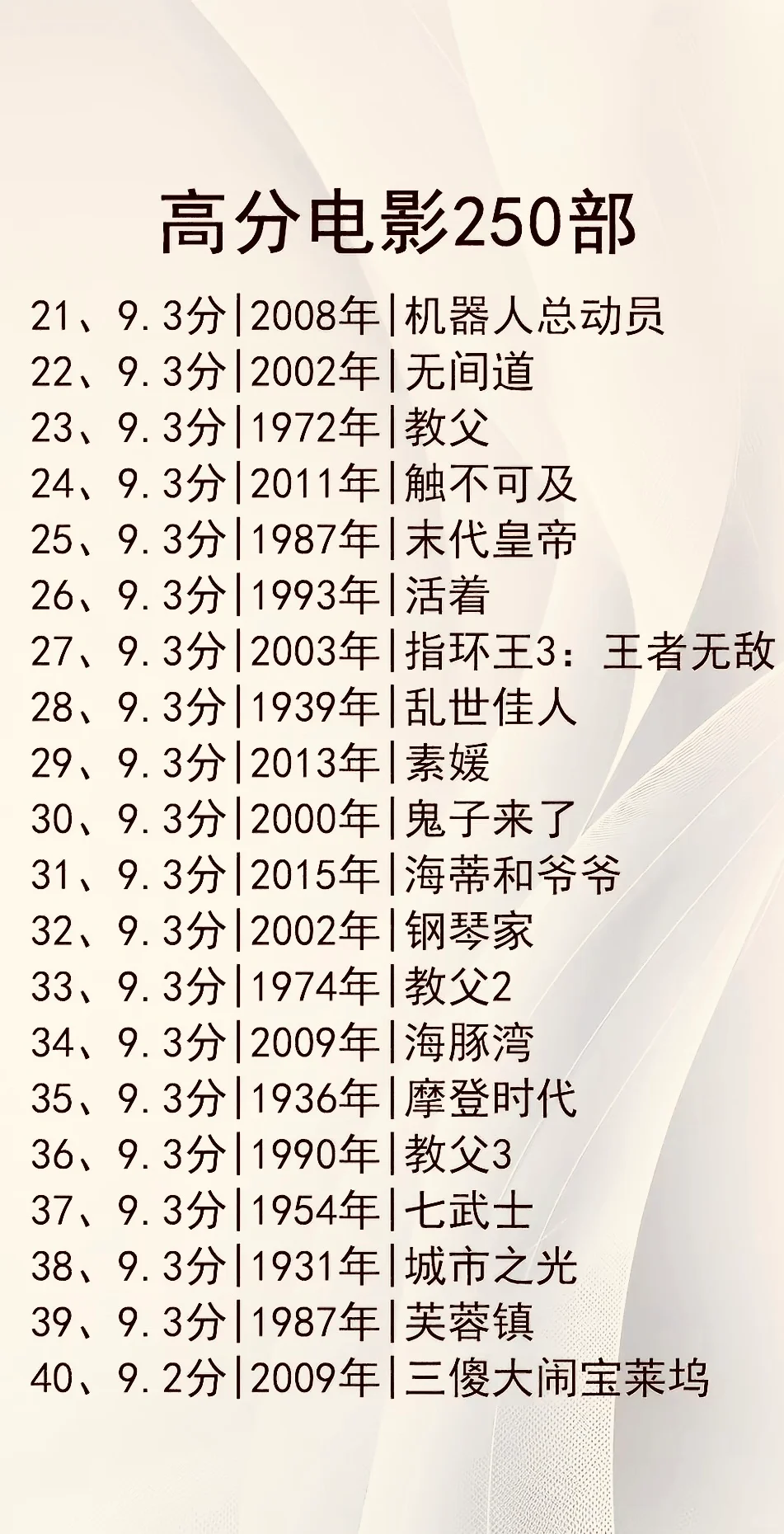 强烈推荐！不能错过的250部高分电影