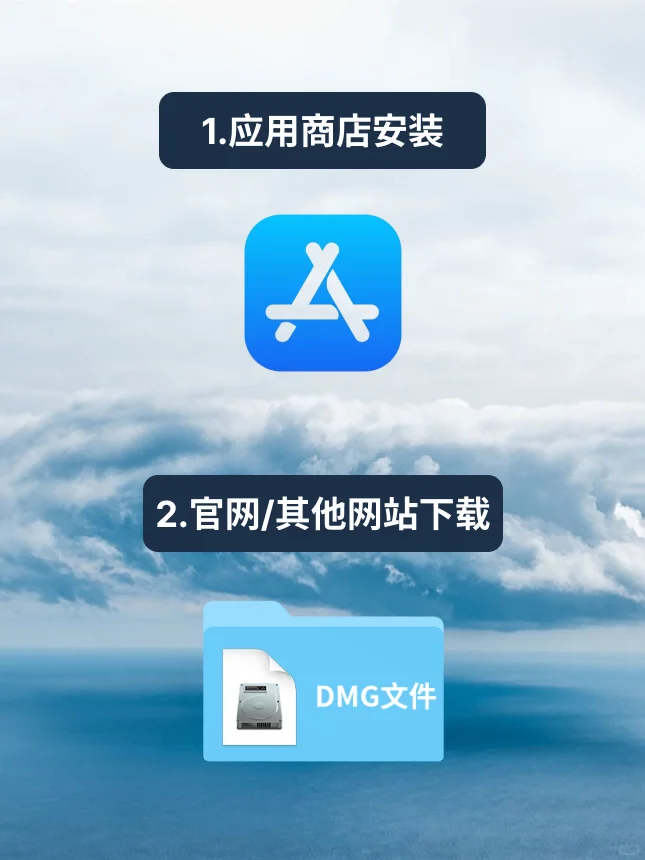💻Mac电脑如何正确安装软件❓