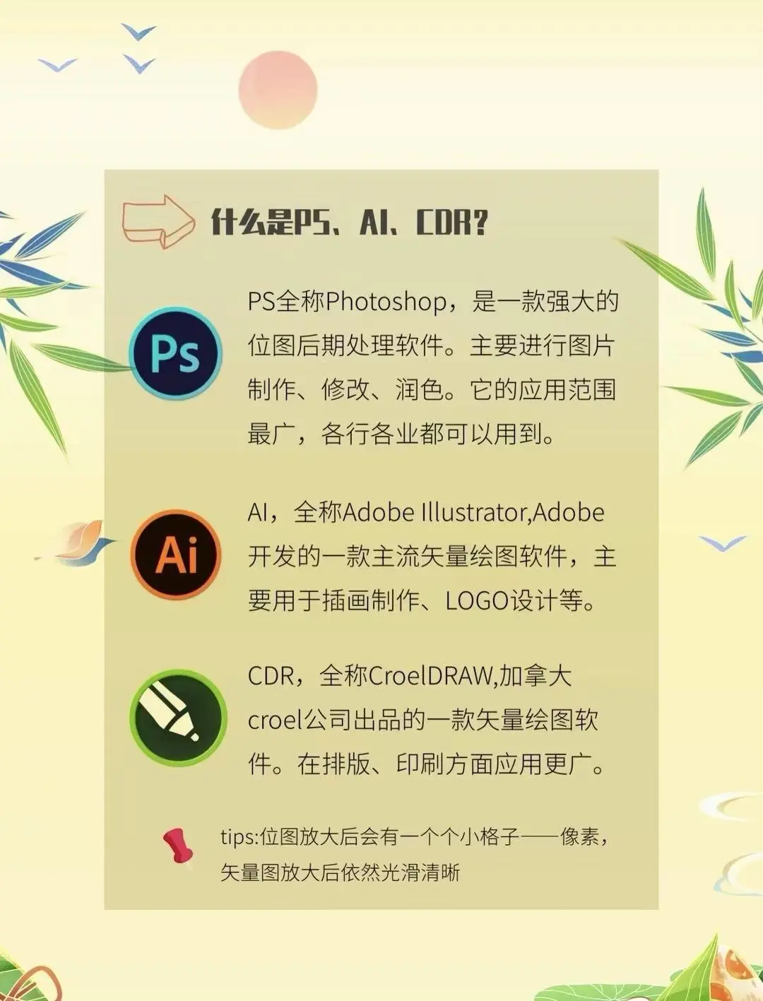 【番外】大一新生电脑设计会涉及的软件