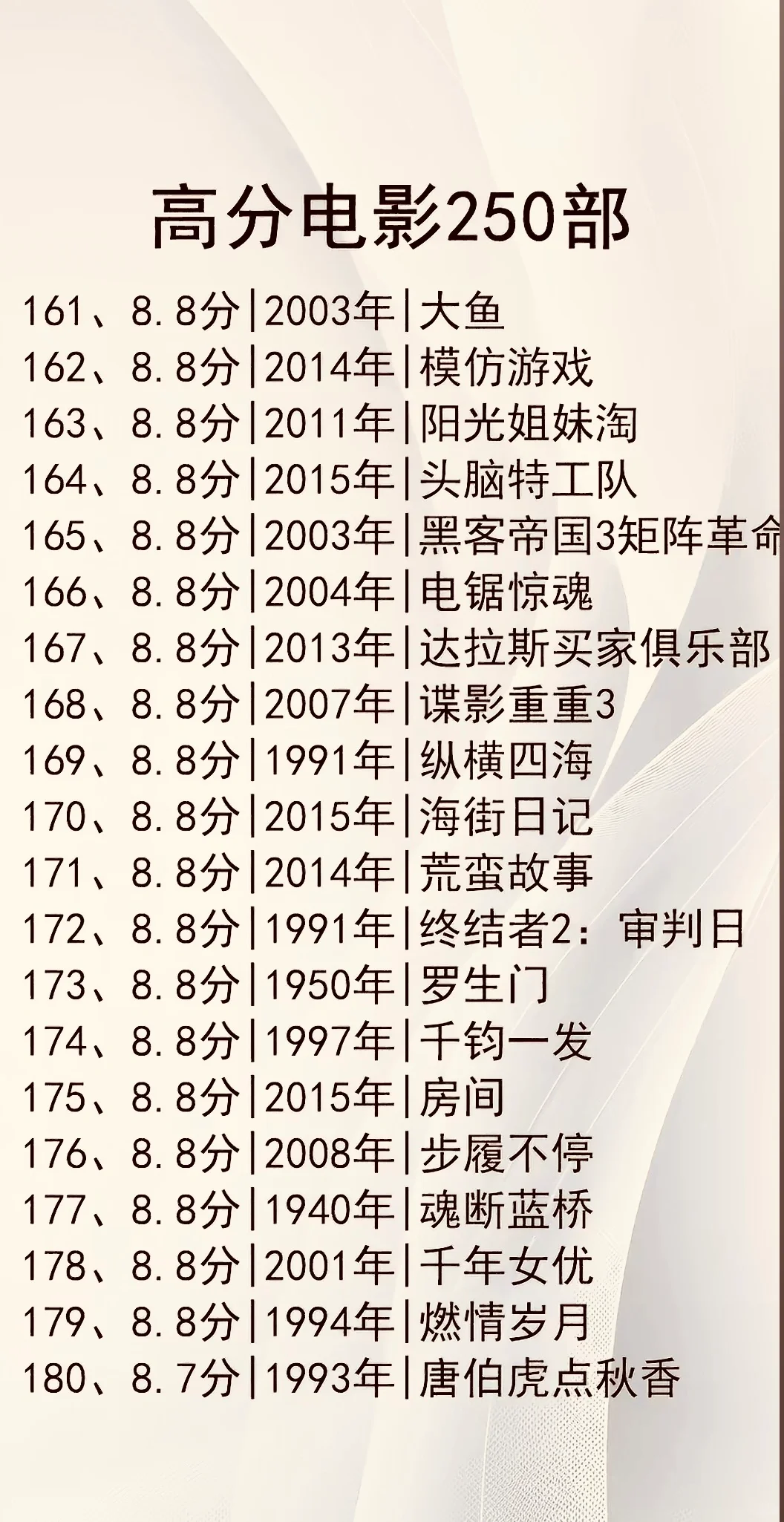 强烈推荐！不能错过的250部高分电影