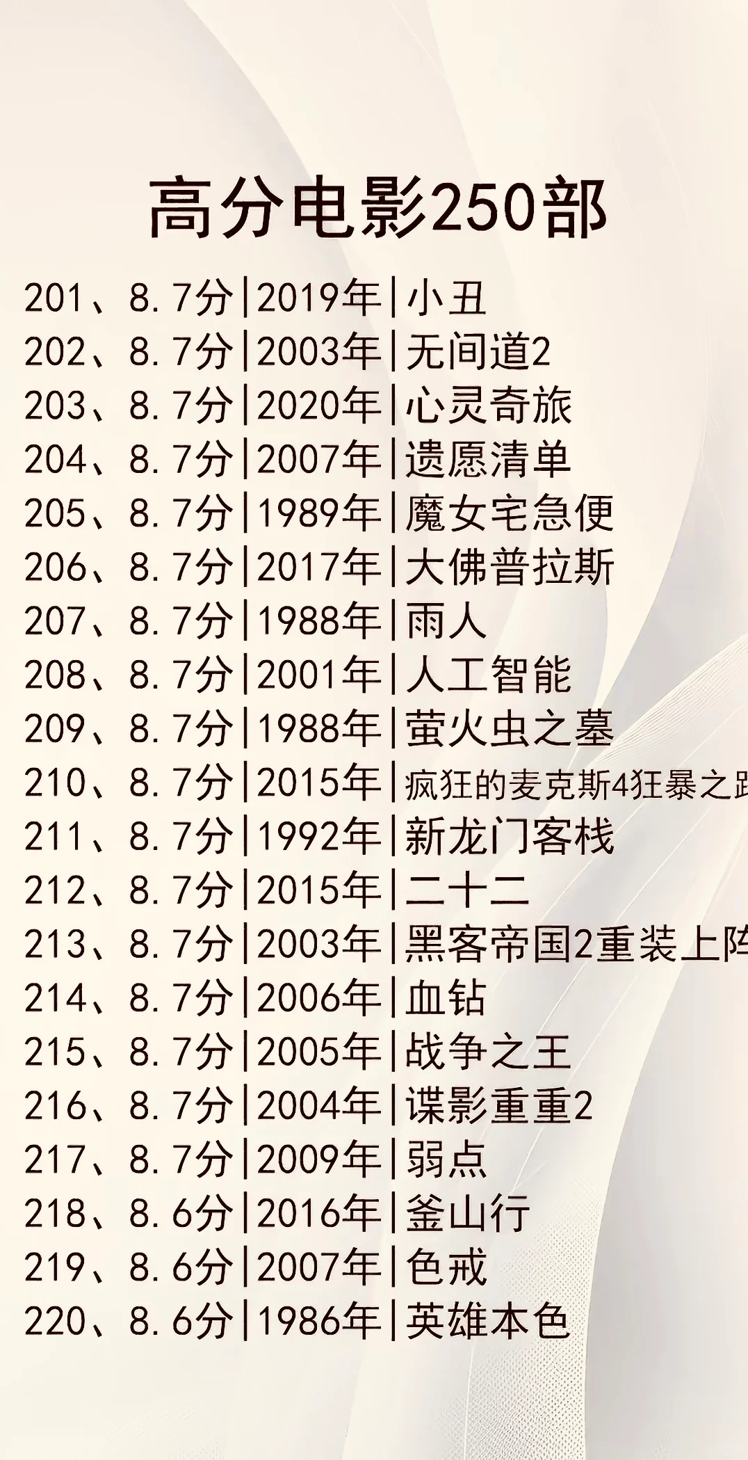 强烈推荐！不能错过的250部高分电影