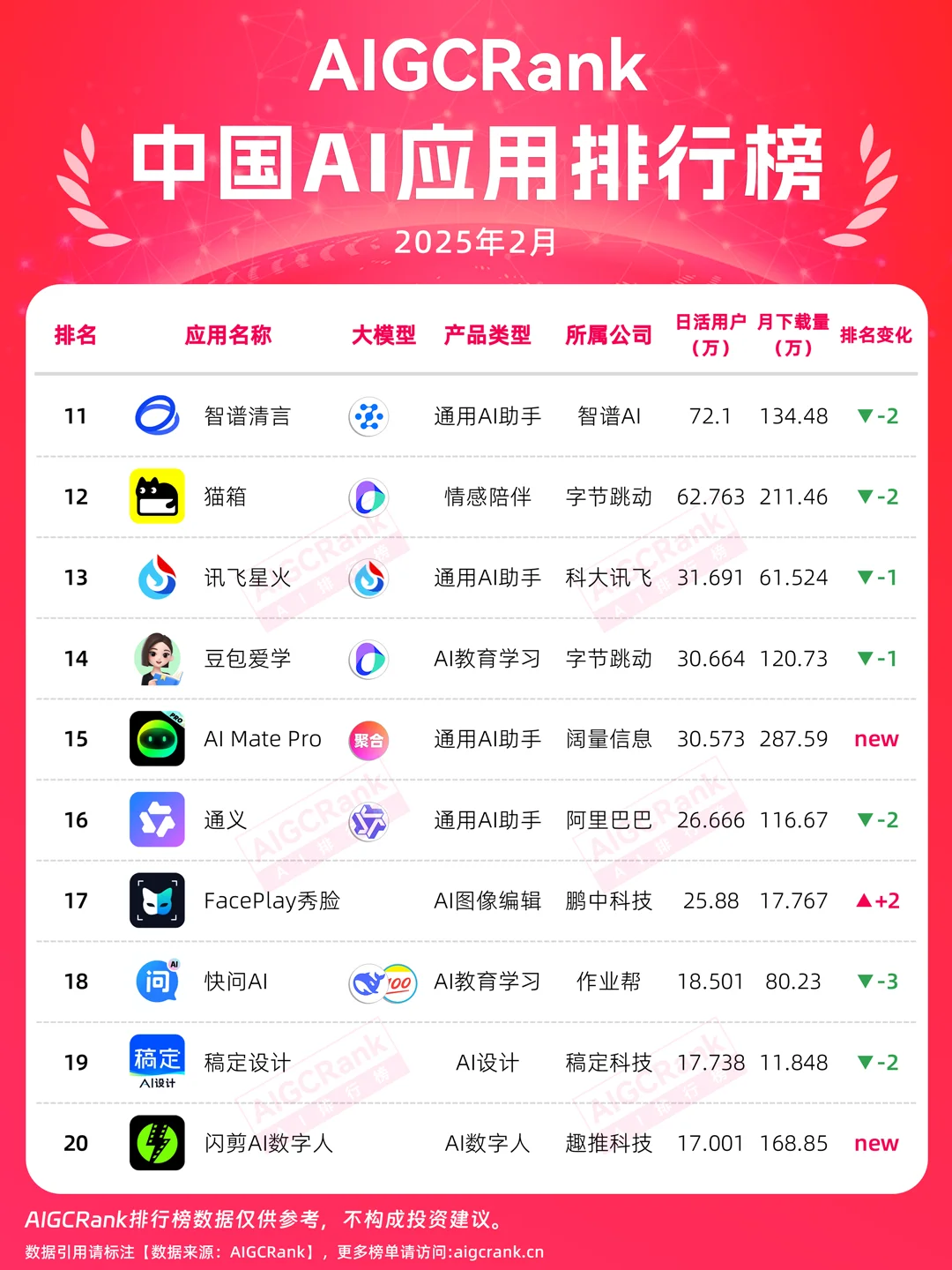 AI大战白热化！中国AI应用排行榜2月榜单揭晓
