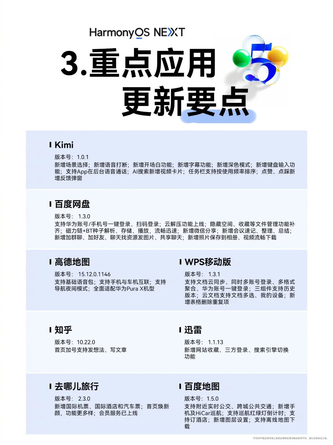 鸿蒙生态日日新 | 3月31日PLOG