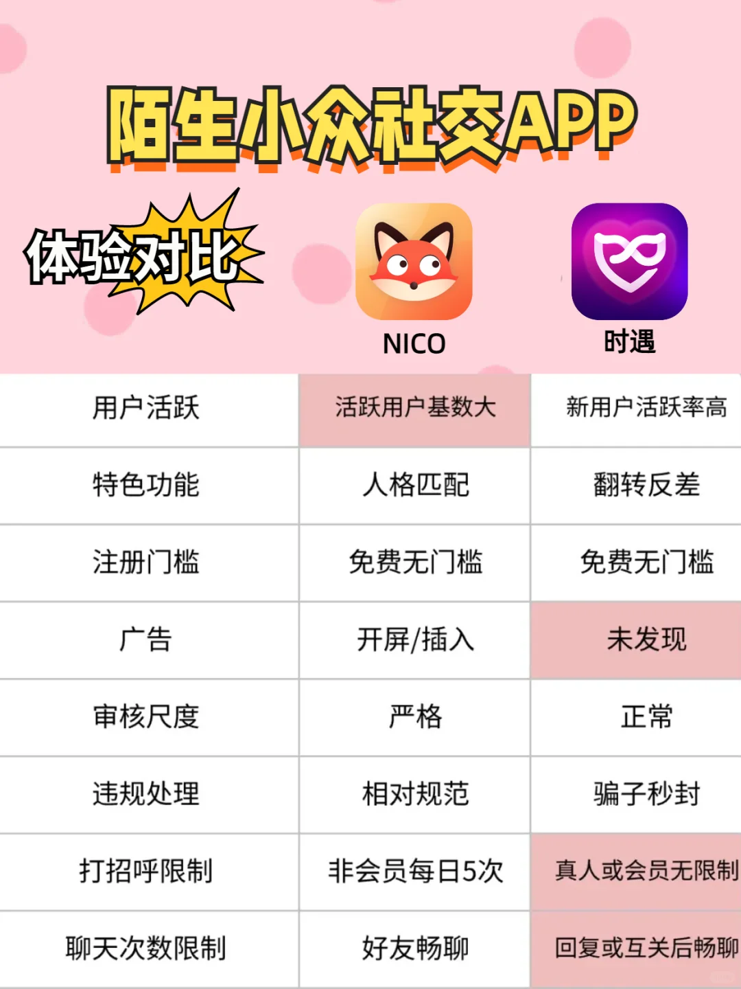 成年人的社交解压神器😀