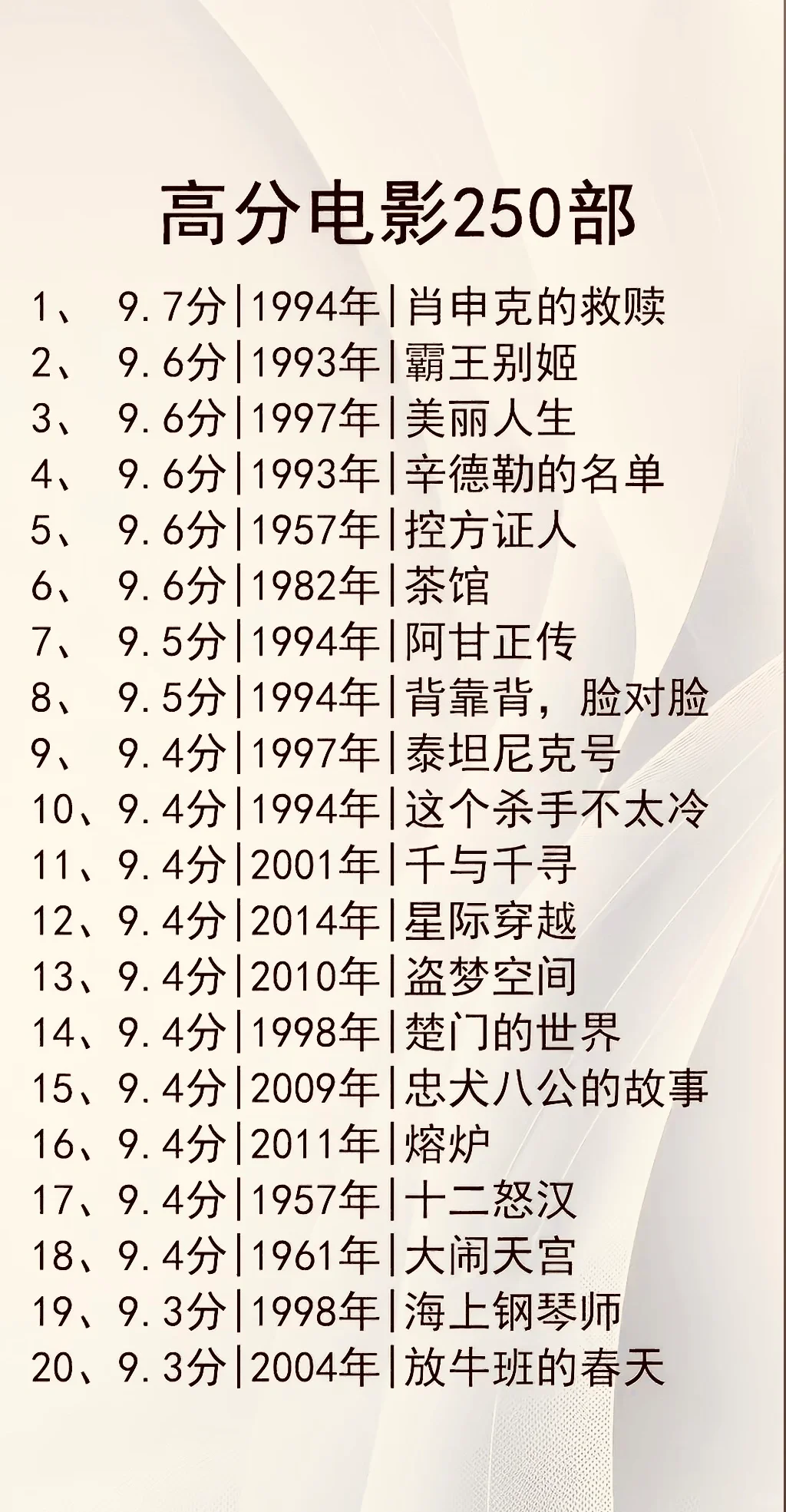 强烈推荐！不能错过的250部高分电影