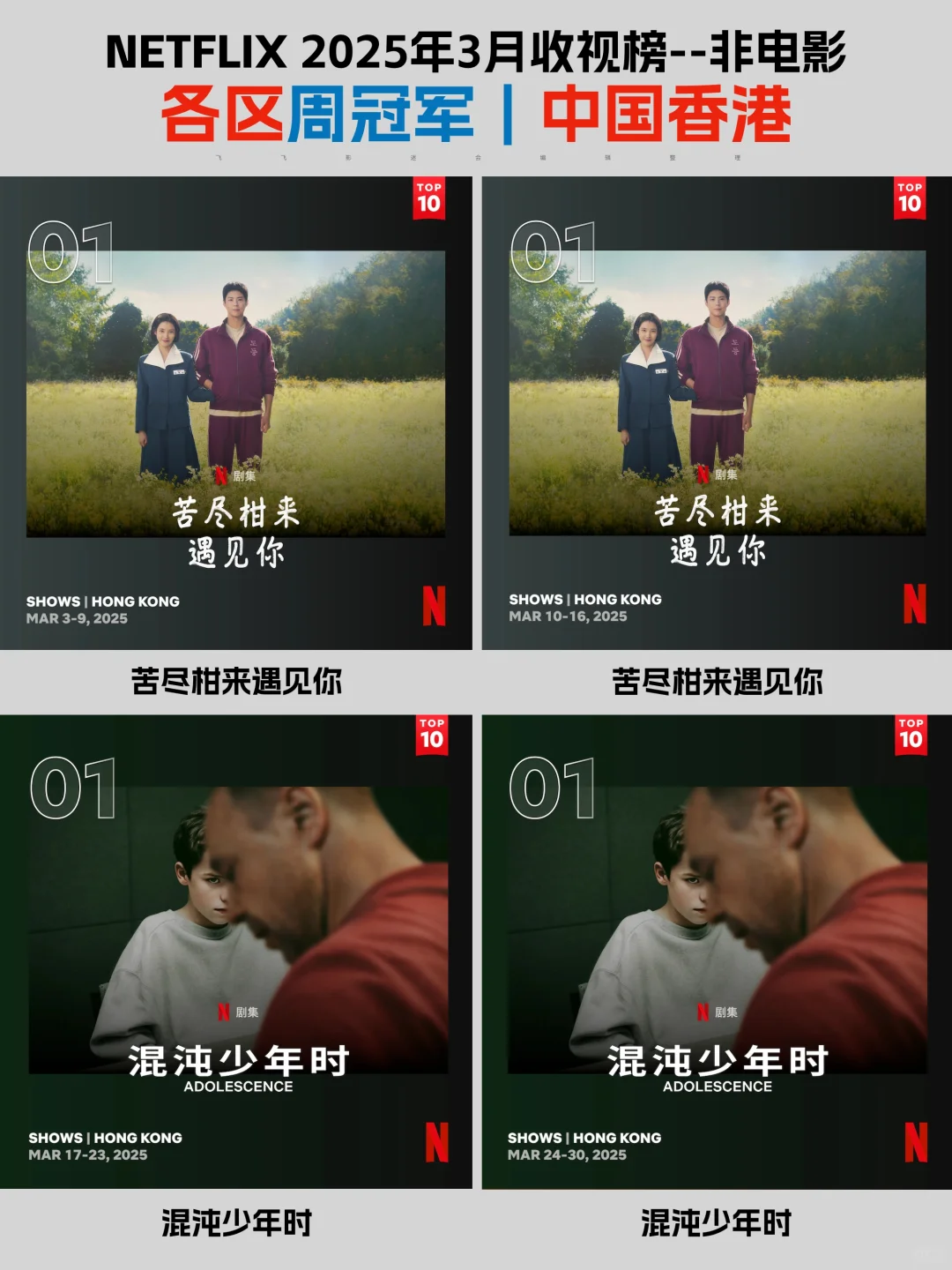 Netflix每周全球收视冠军盘点-2025年3月