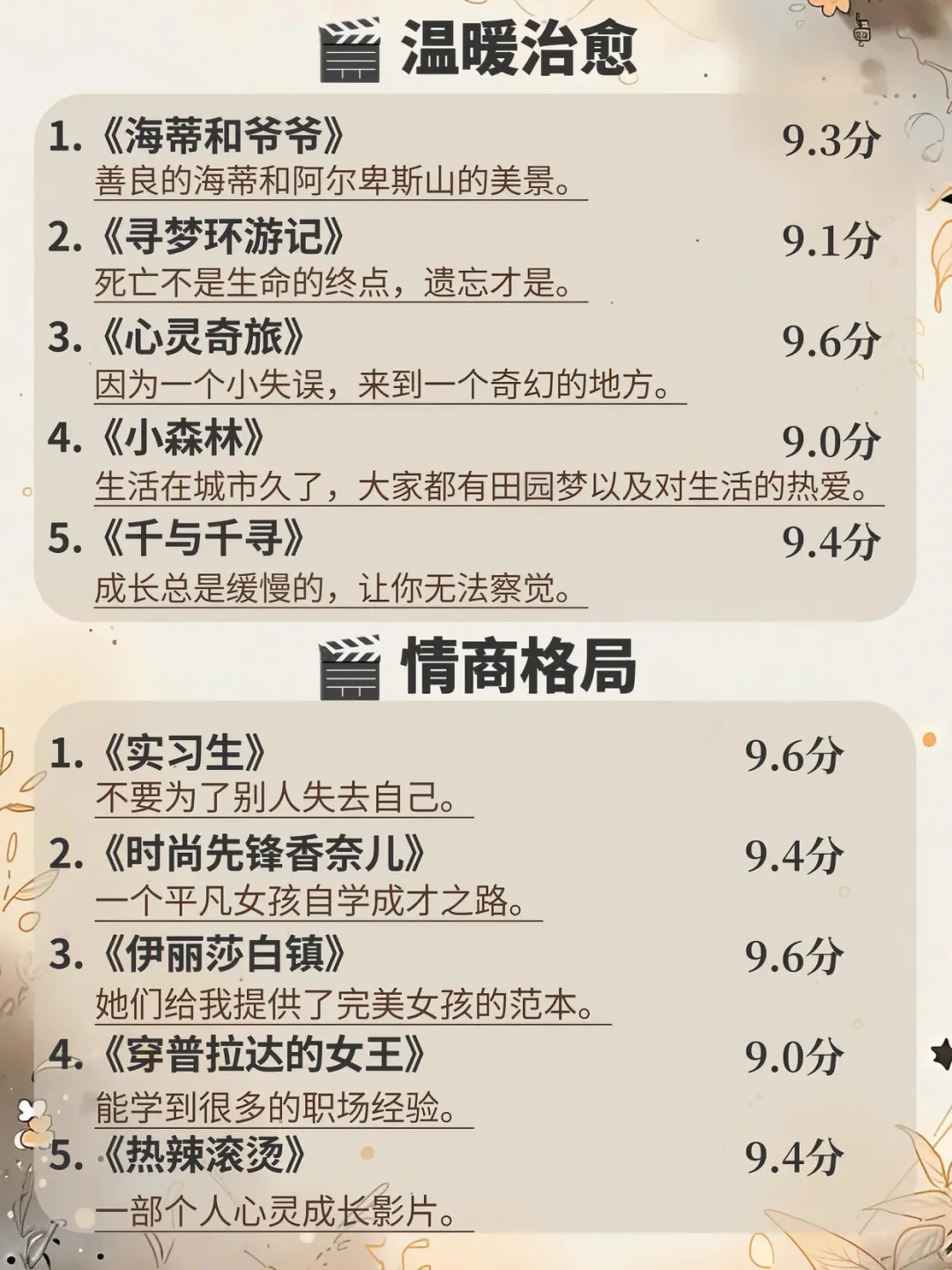 🌟 女生蜕变必看！这些影视都是重塑自我的成