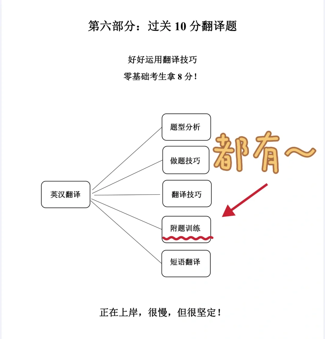 【单词系列2】自用同等学力英语背单词app推荐