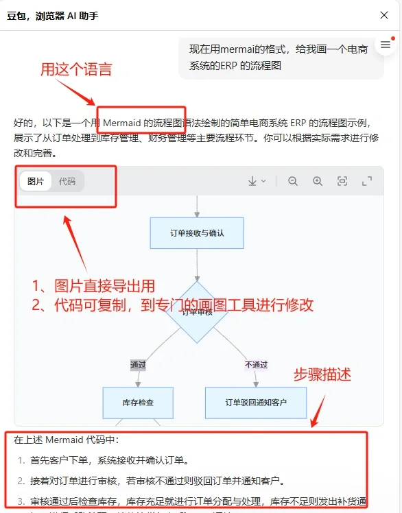 计算机毕设绘图难哭？用这个方法真的很容易