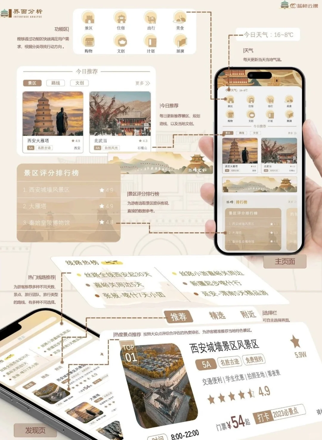 跨文化融合设计｜丝绸之路文旅app界面设计