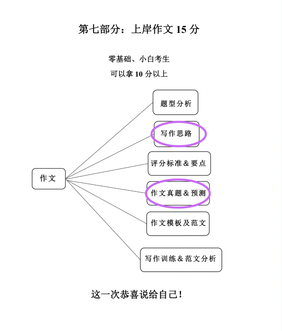 【单词系列2】自用同等学力英语背单词app推荐
