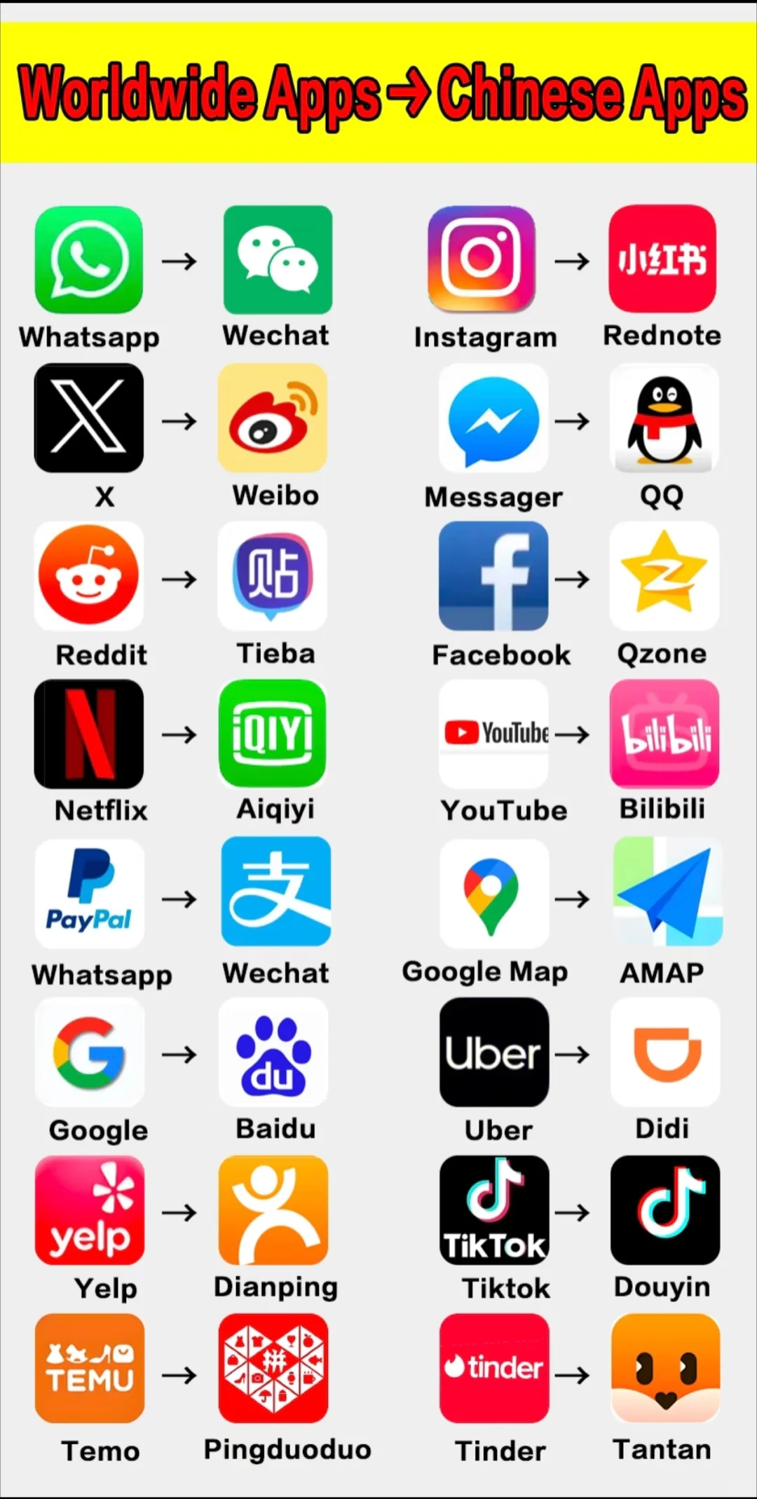 中国APP对应海外APP