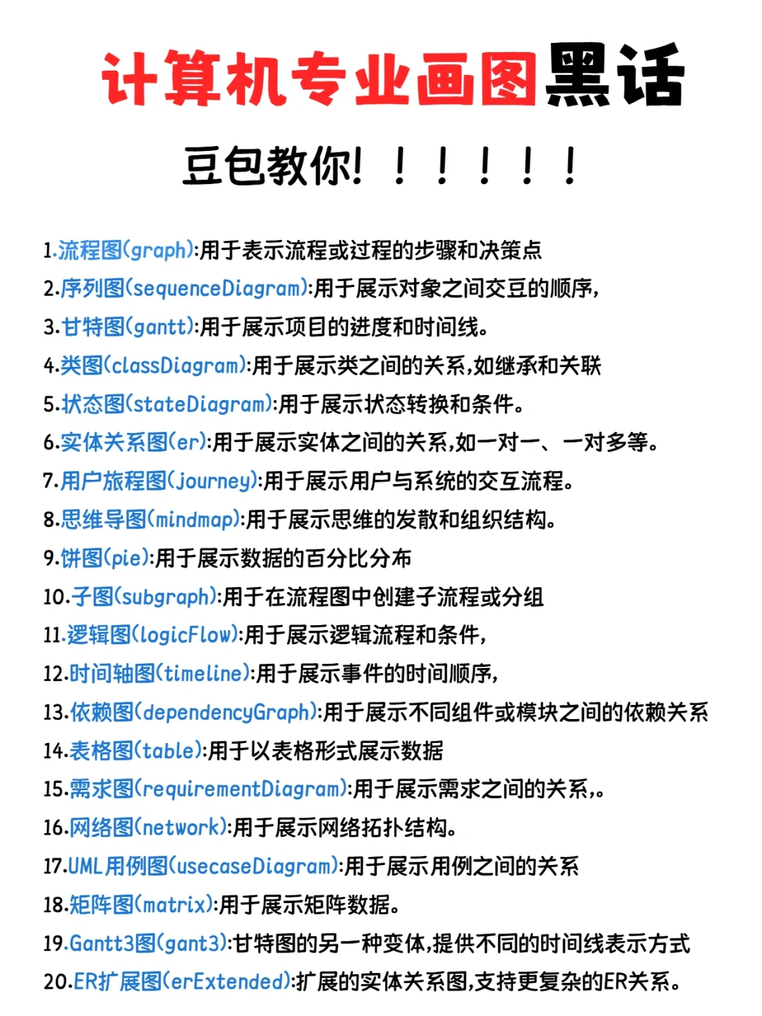 计算机毕设绘图难哭？用这个方法真的很容易