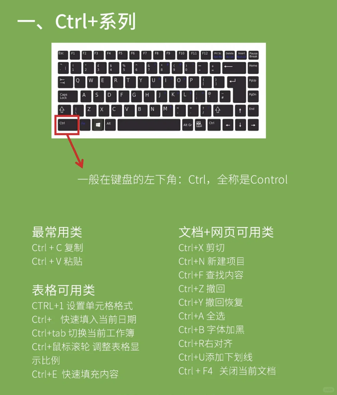 零基础学电脑必学必看知识