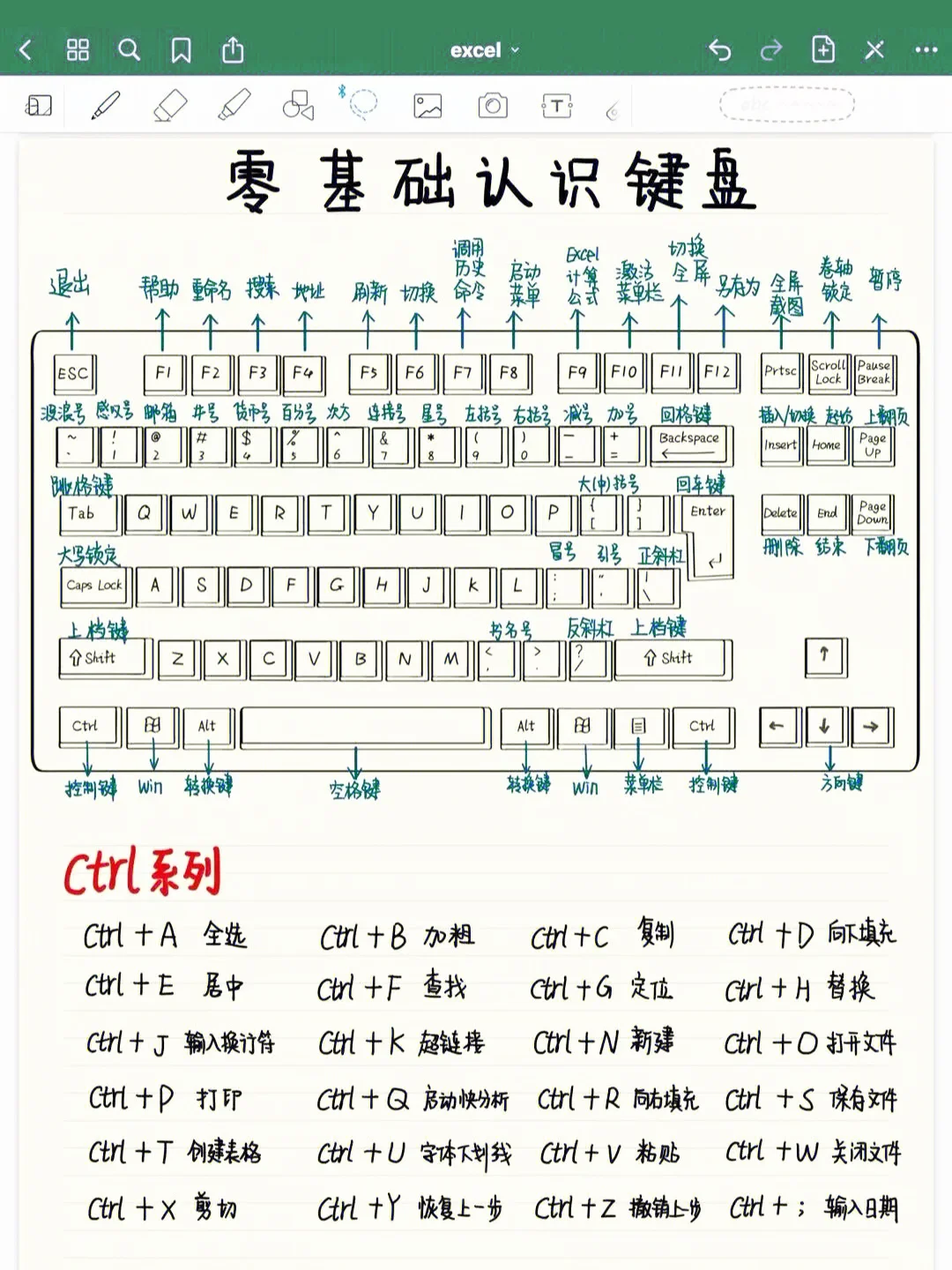 零基础认识键盘功能，与Excel快捷键大全