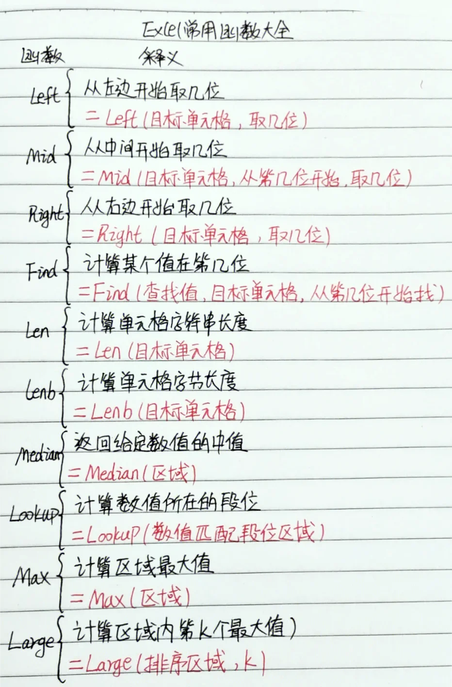 零基础认识键盘功能，与Excel快捷键大全