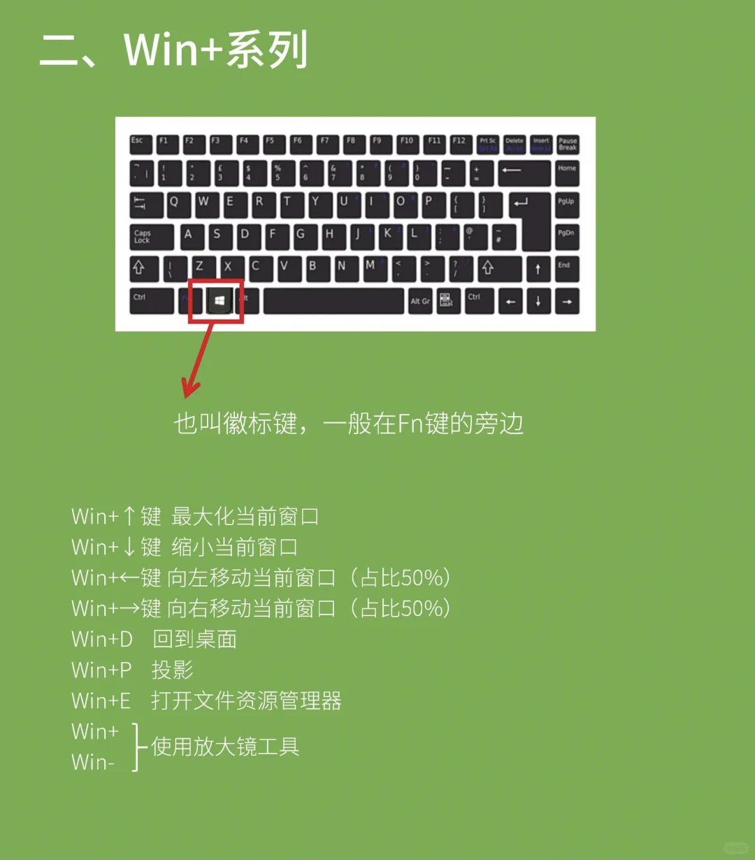 零基础学电脑必学必看知识