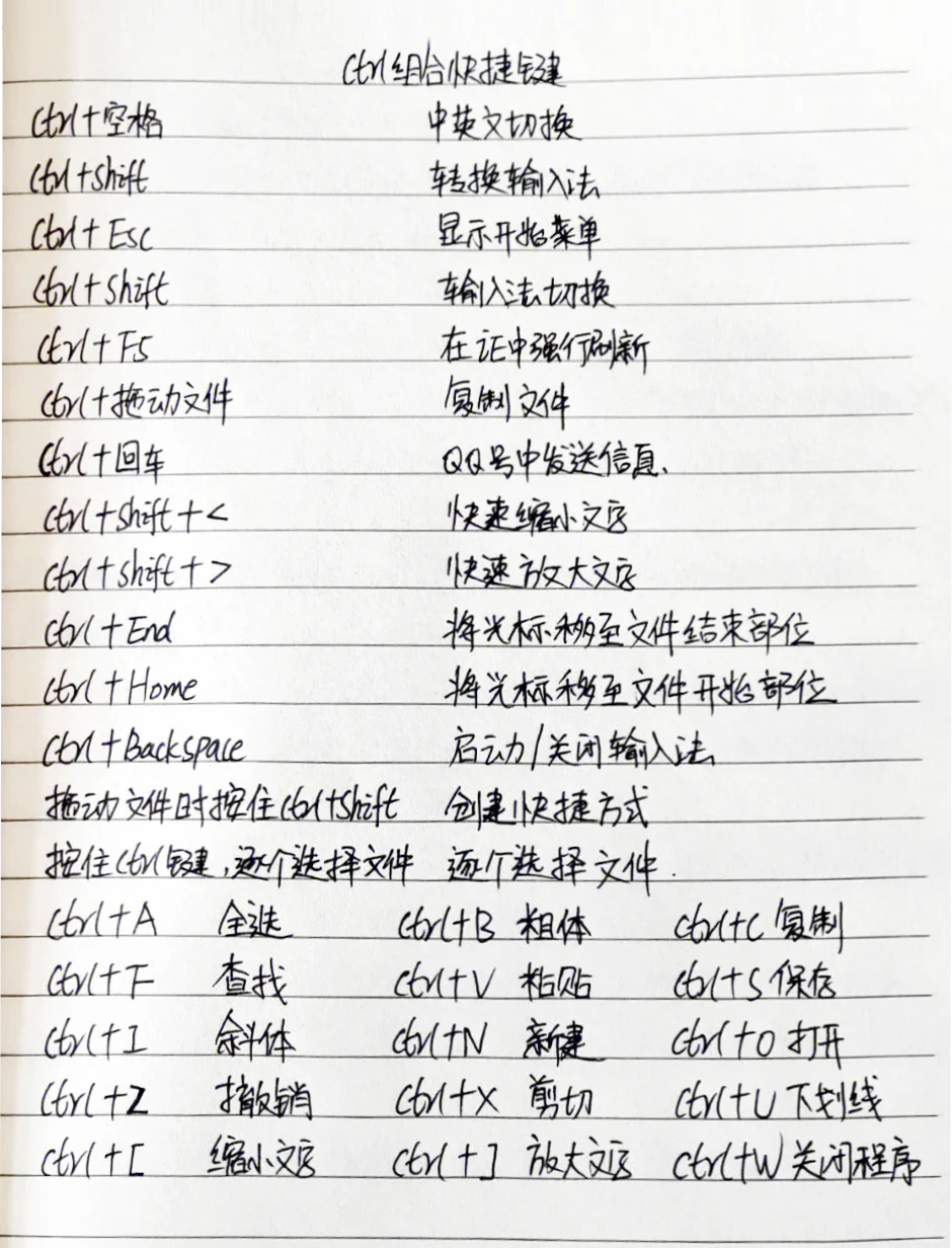 零基础认识键盘功能，与Excel快捷键大全