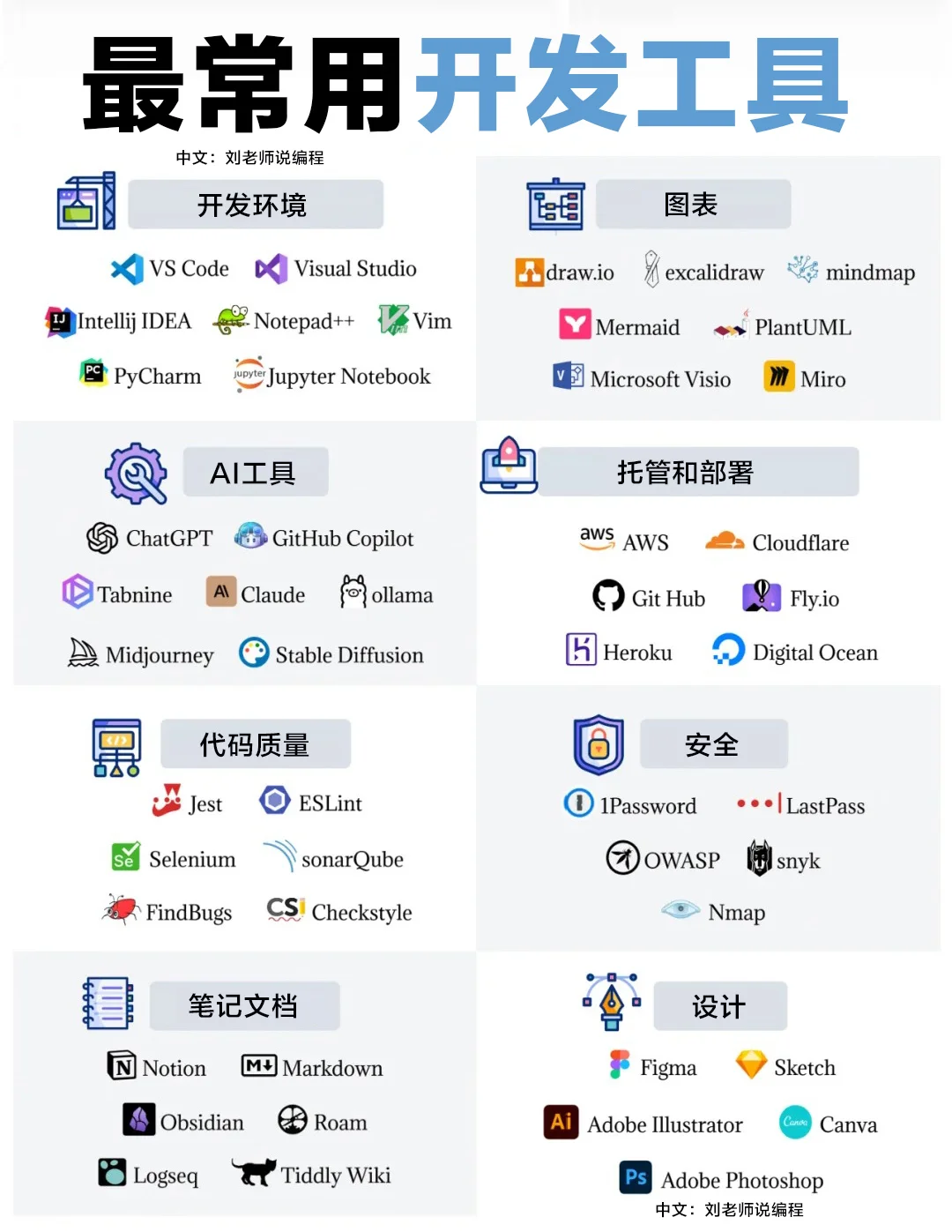 一图总结工作中的常用开发工具!!!