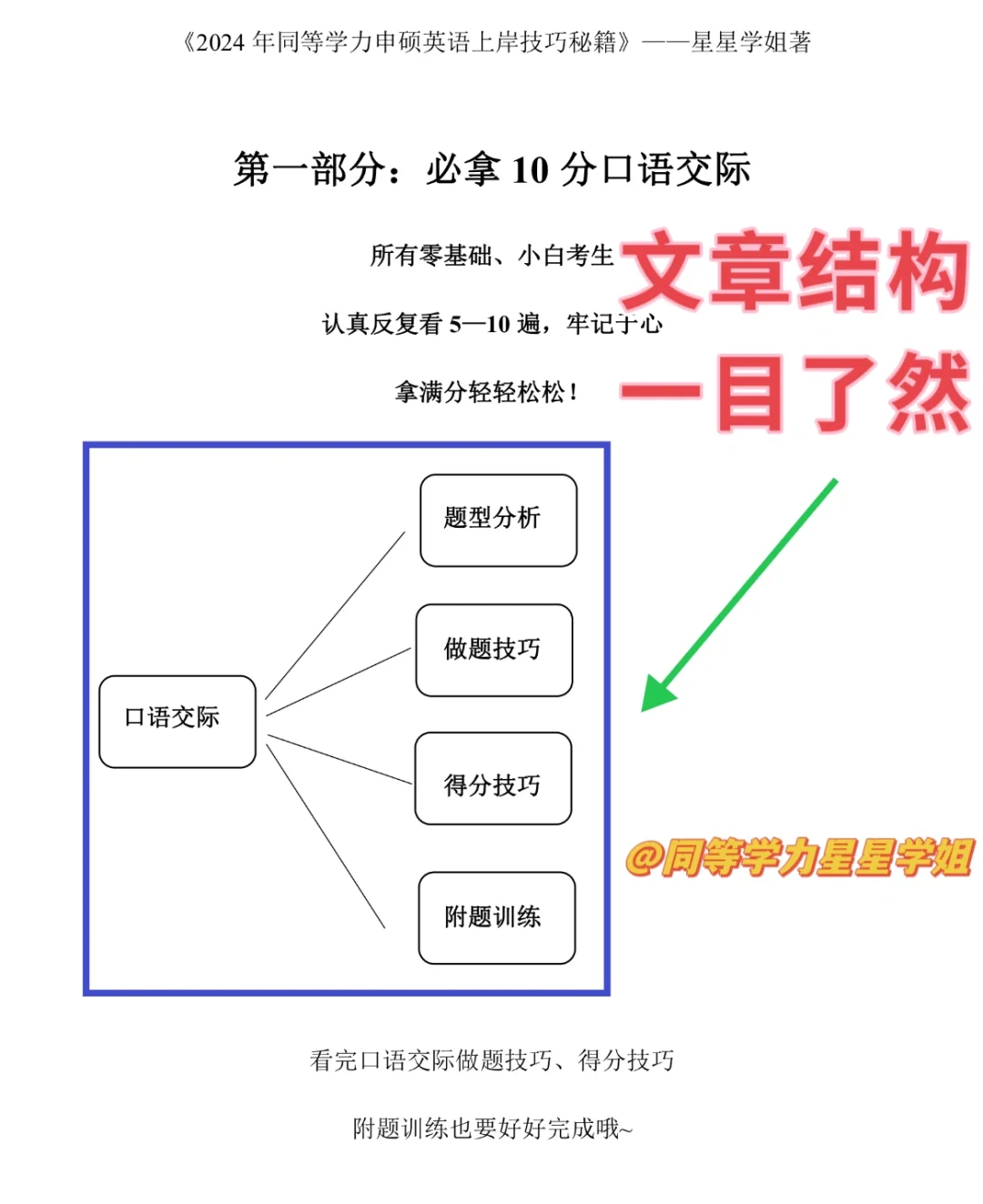 【单词系列2】自用同等学力英语背单词app推荐