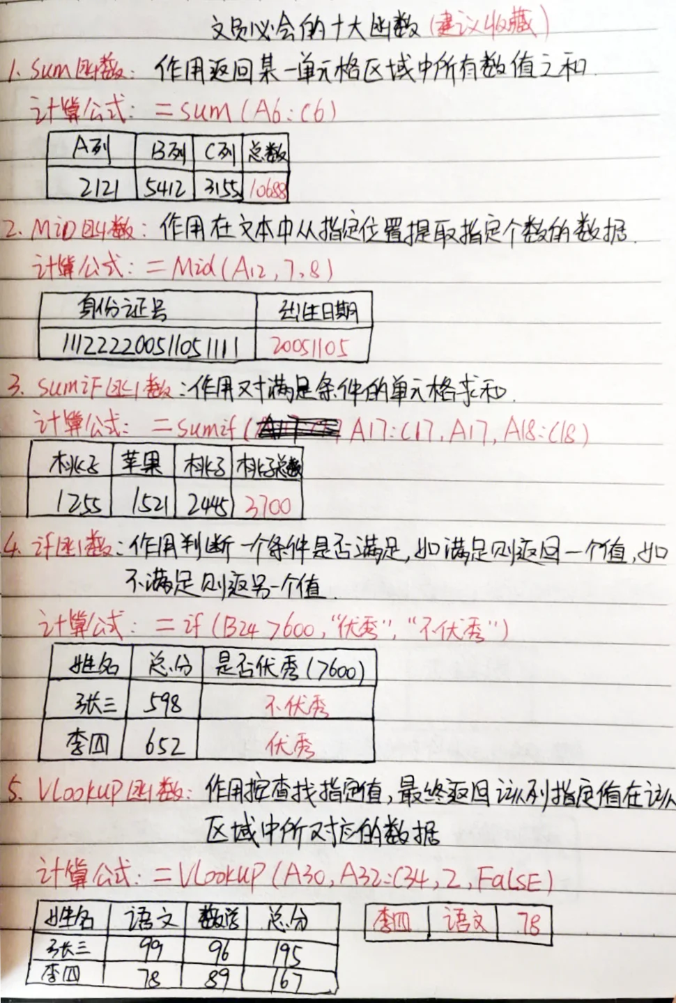 零基础认识键盘功能，与Excel快捷键大全